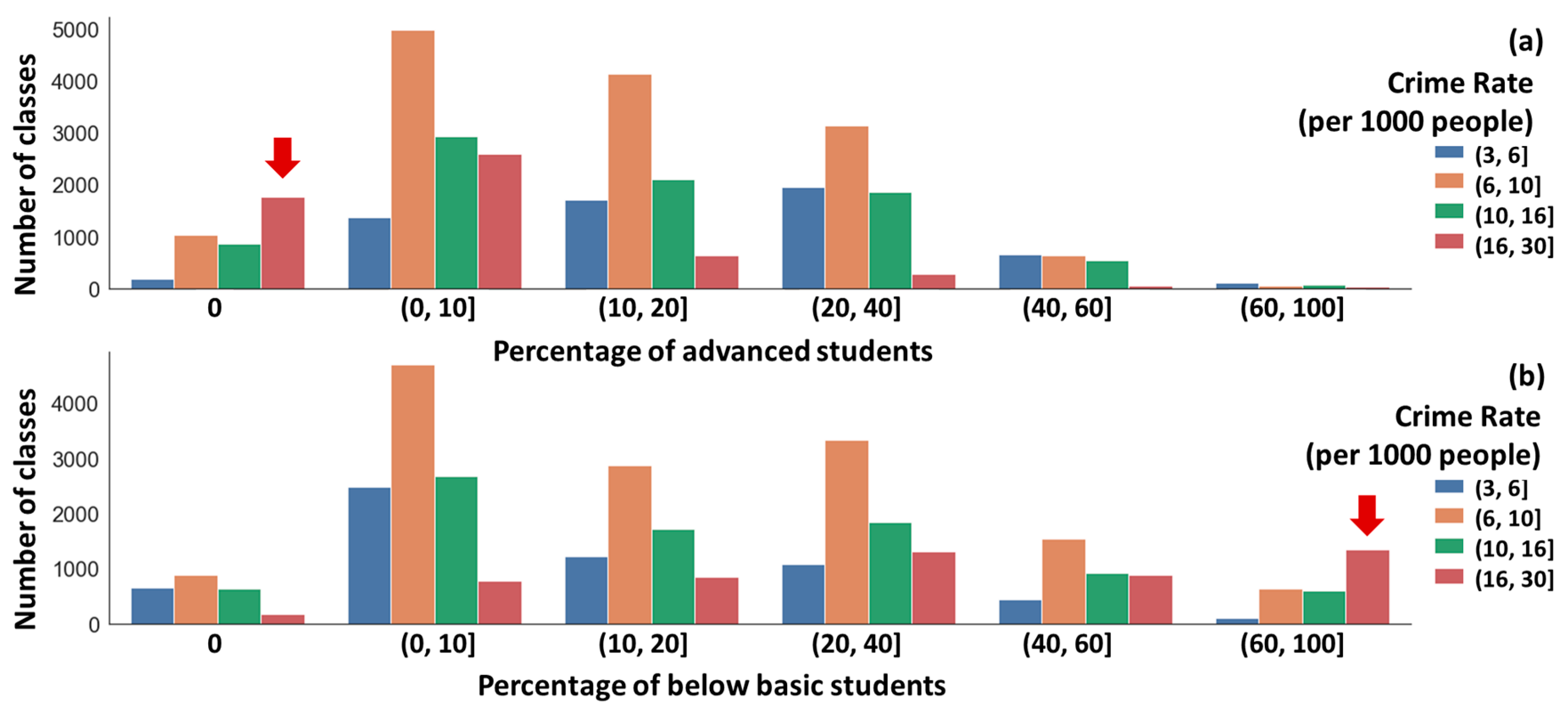 Socsci 12 00118 g004 Socsci 12 00118 g004