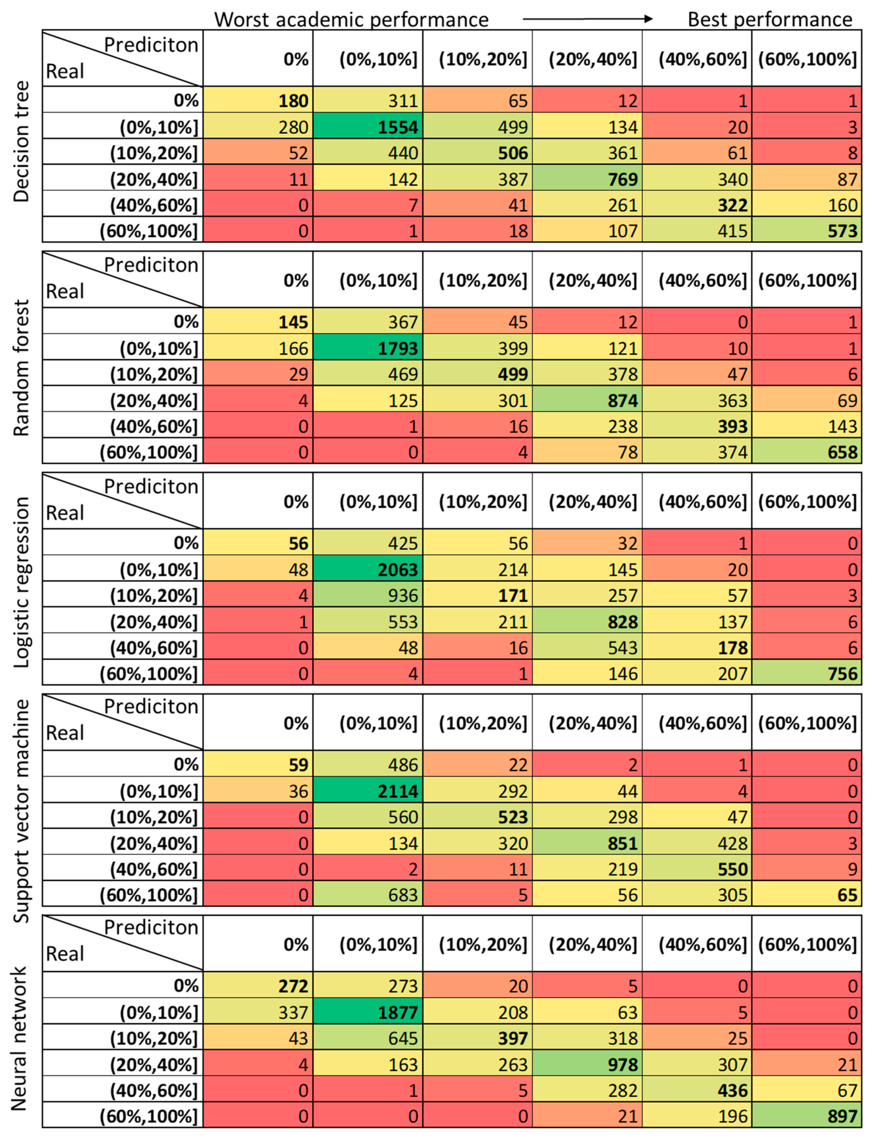 Socsci 12 00118 g006 Socsci 12 00118 g006