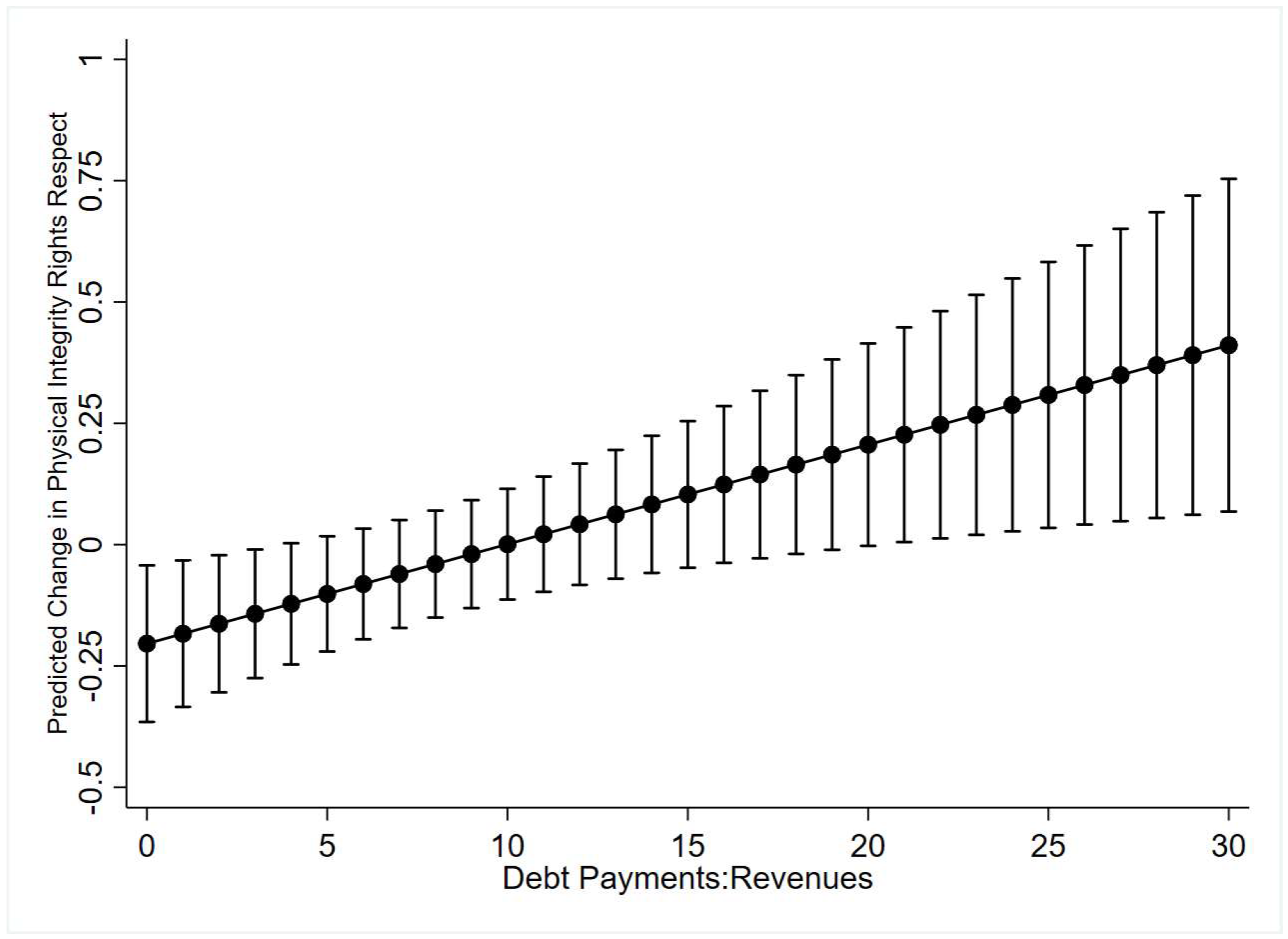 Socsci 12 00121 g002 Socsci 12 00121 g002