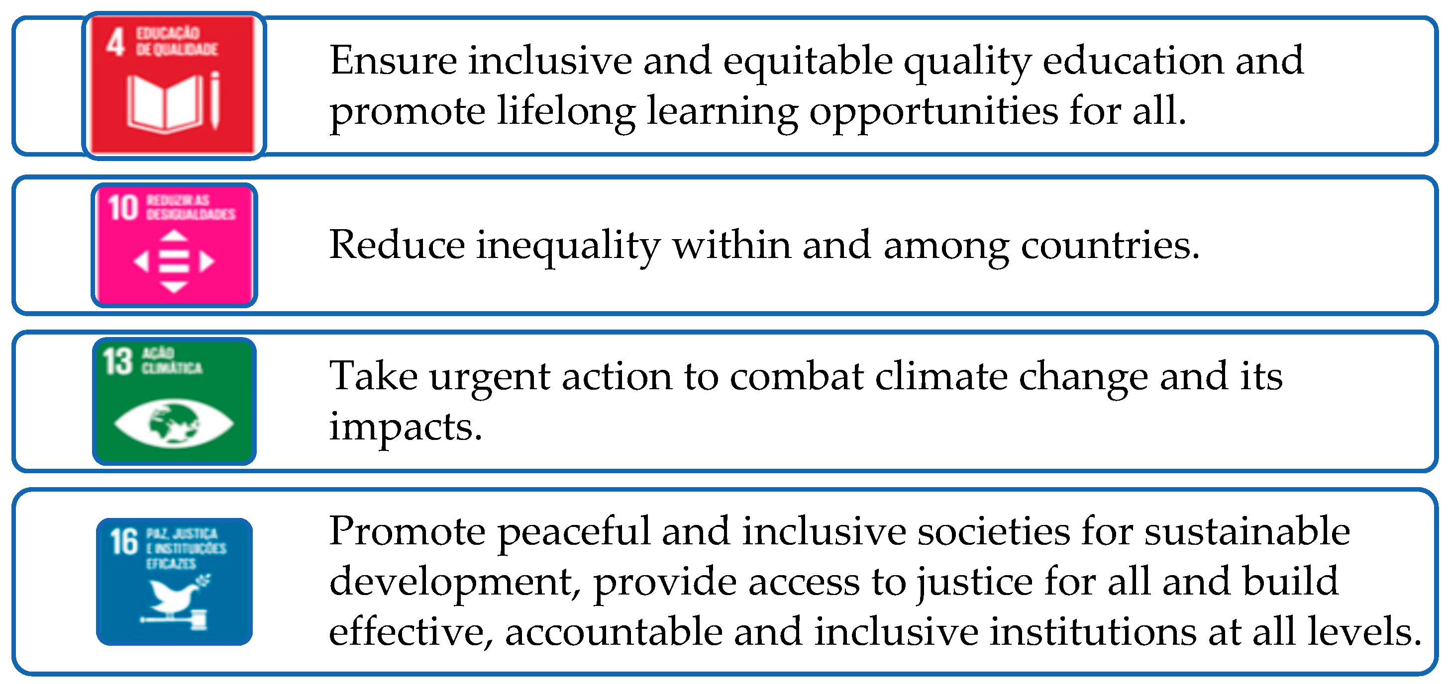 Socsci 12 00123 g001 Socsci 12 00123 g001