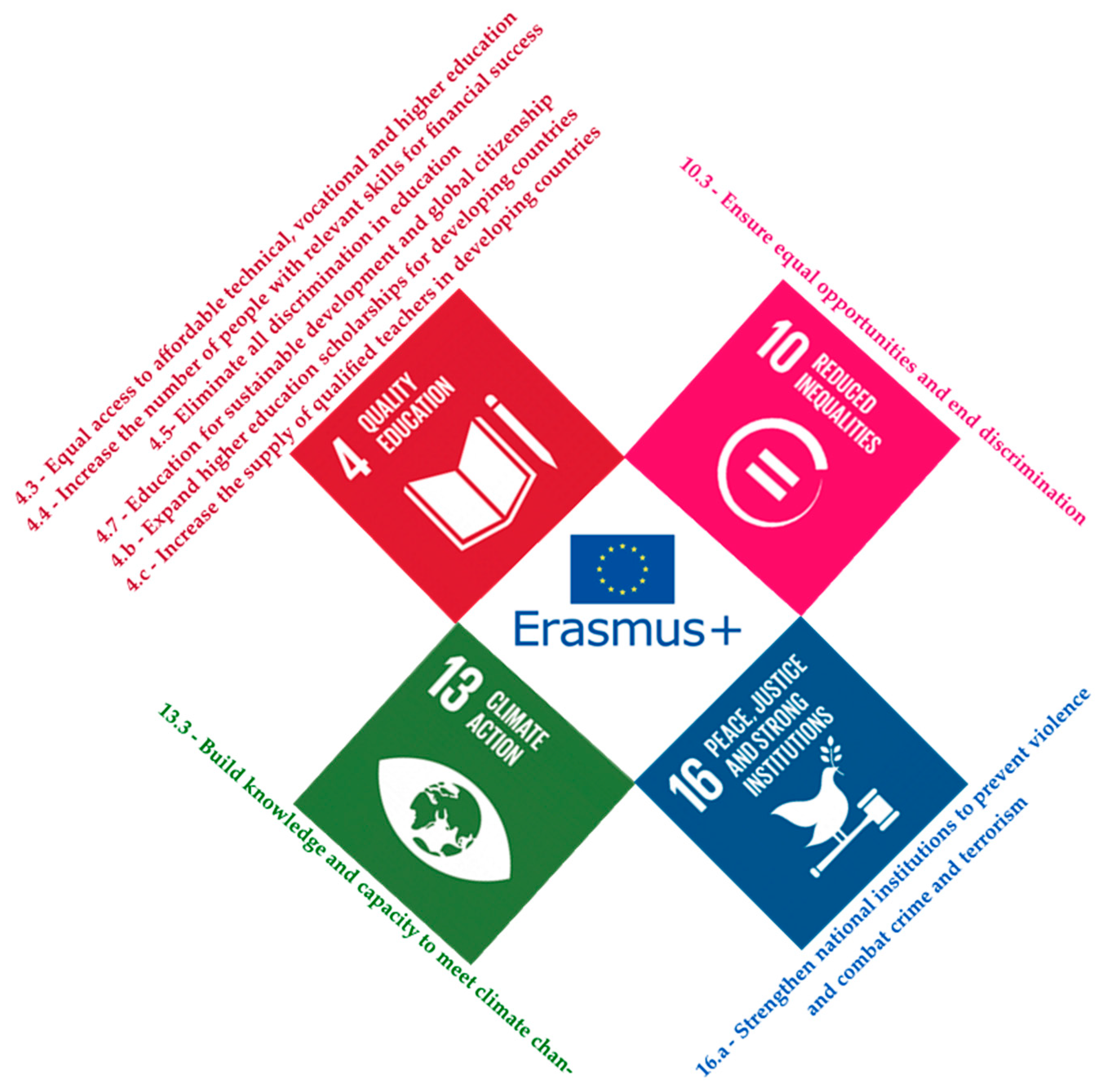 Socsci 12 00123 g002 Socsci 12 00123 g002