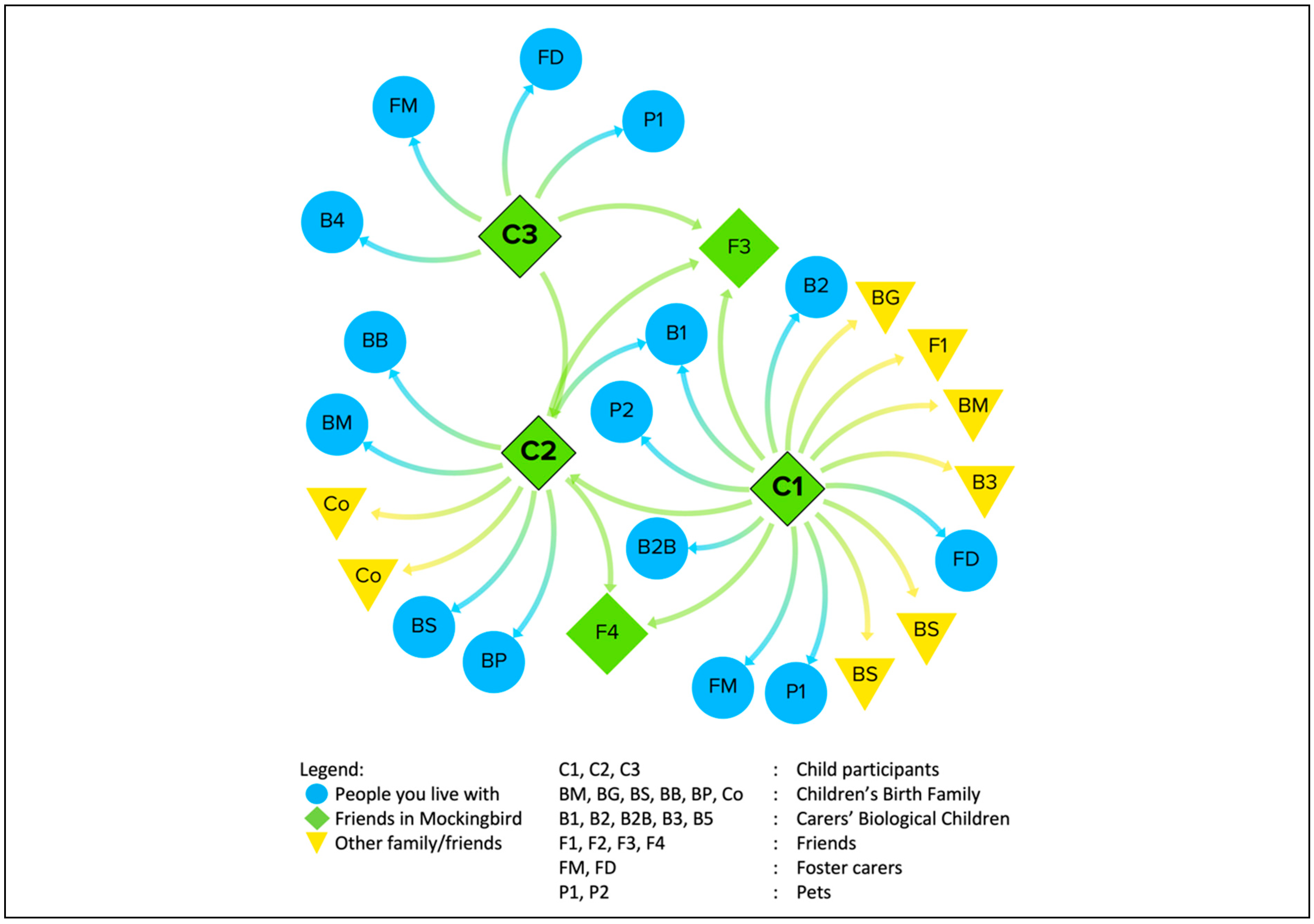 Socsci 12 00129 g004