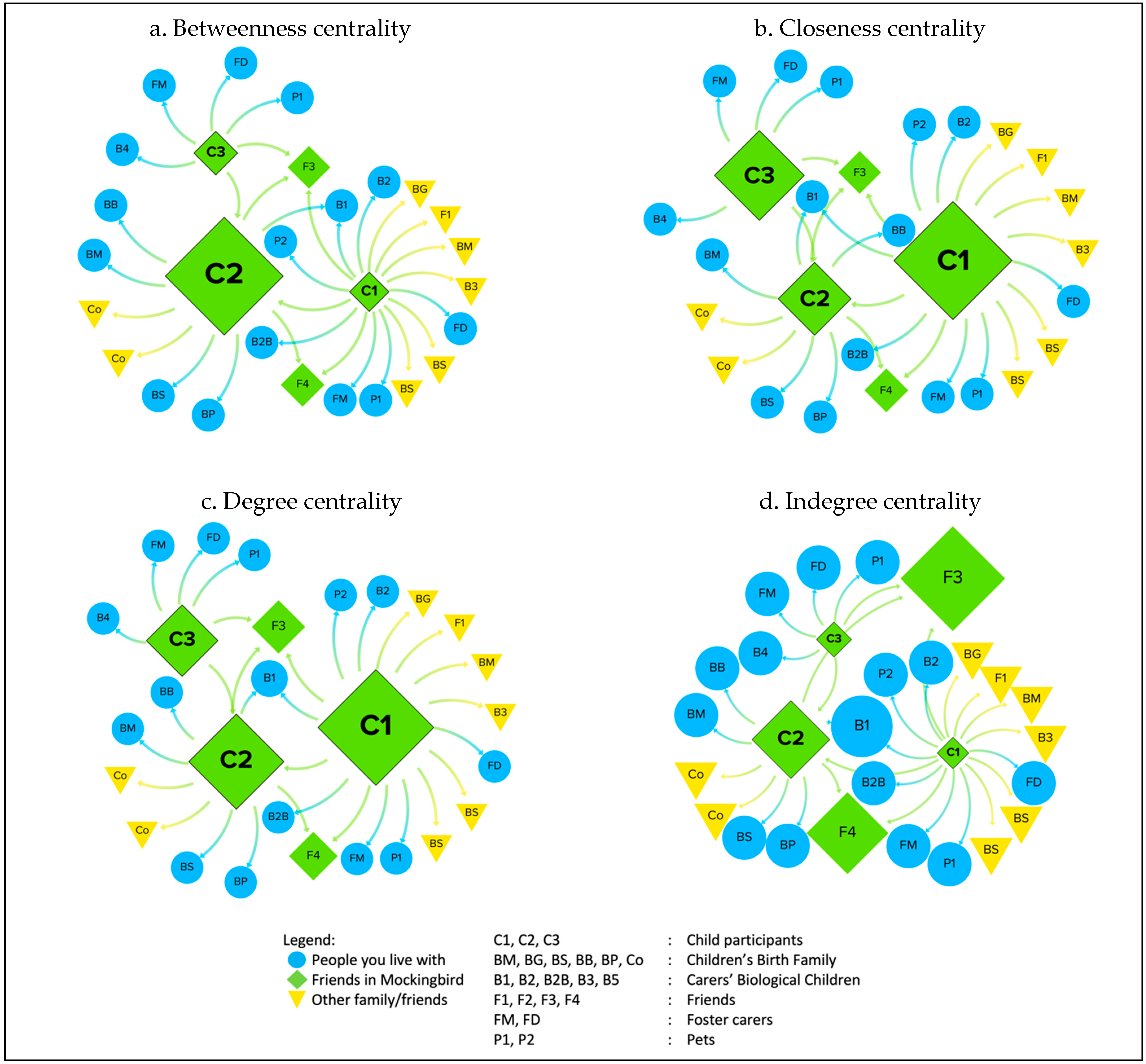 Socsci 12 00129 g005