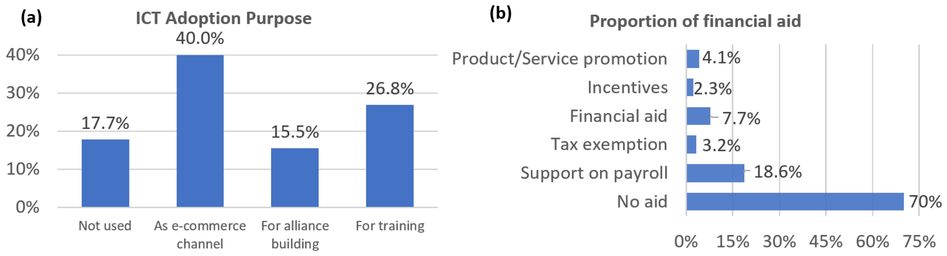 Socsci 12 00130 g002