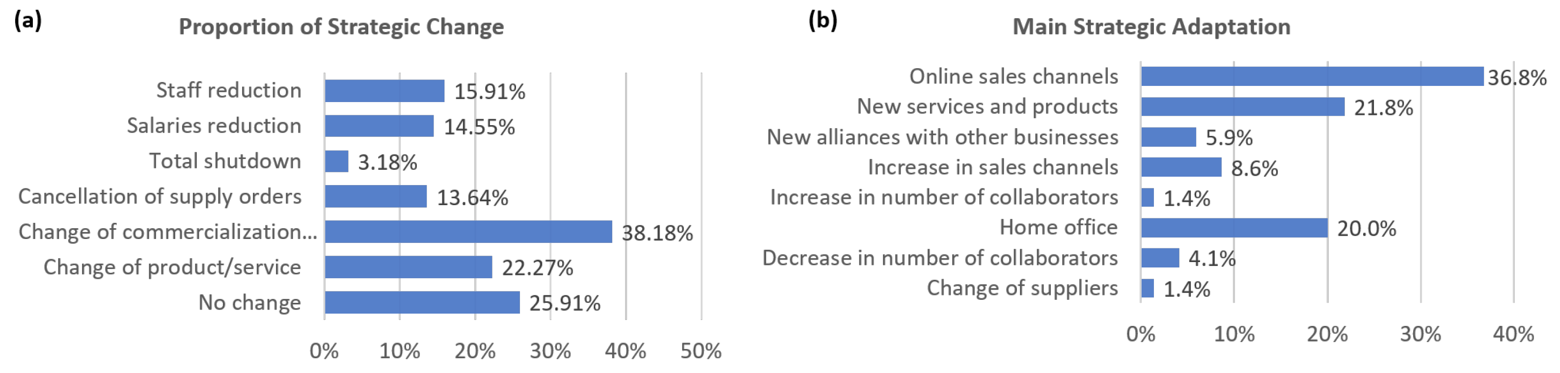 Socsci 12 00130 g003