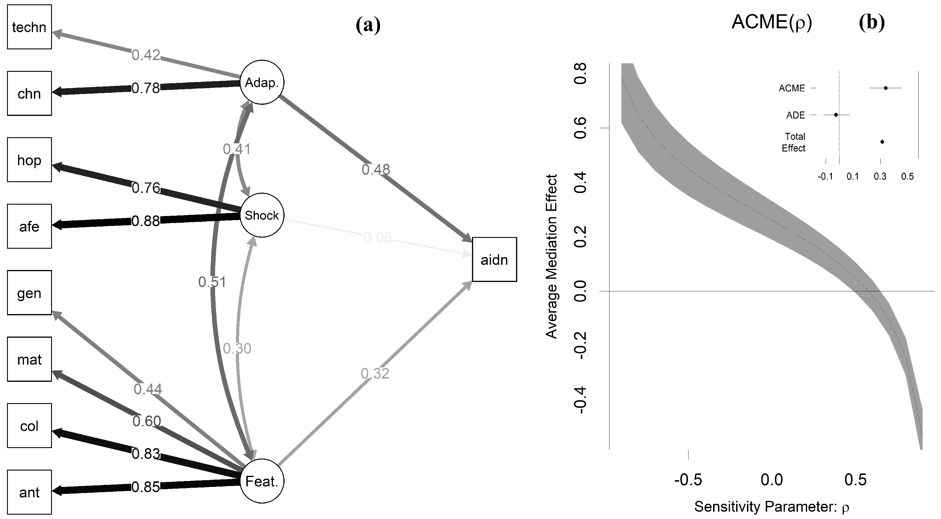 Socsci 12 00130 g004