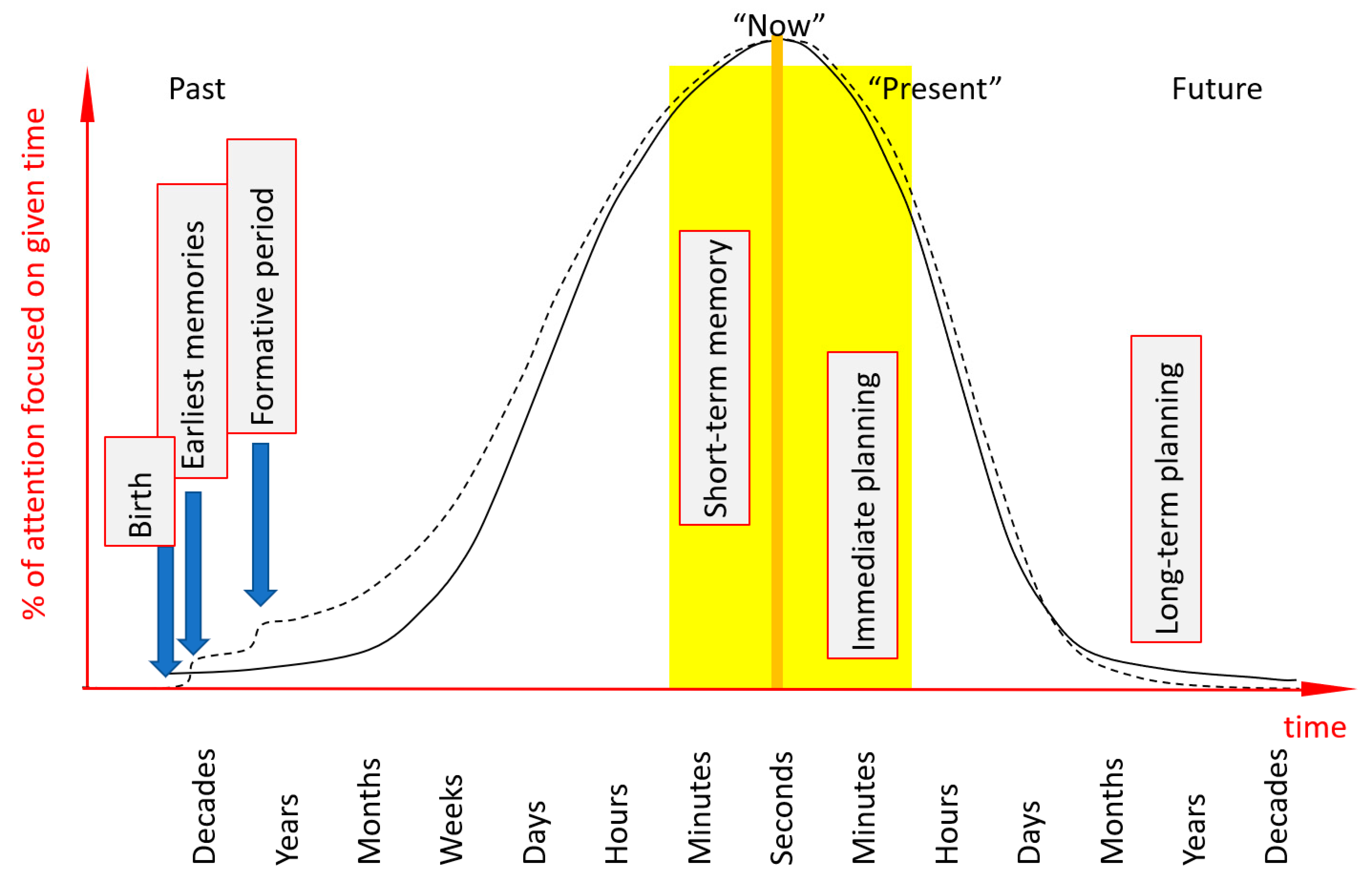 Socsci 12 00132 g001