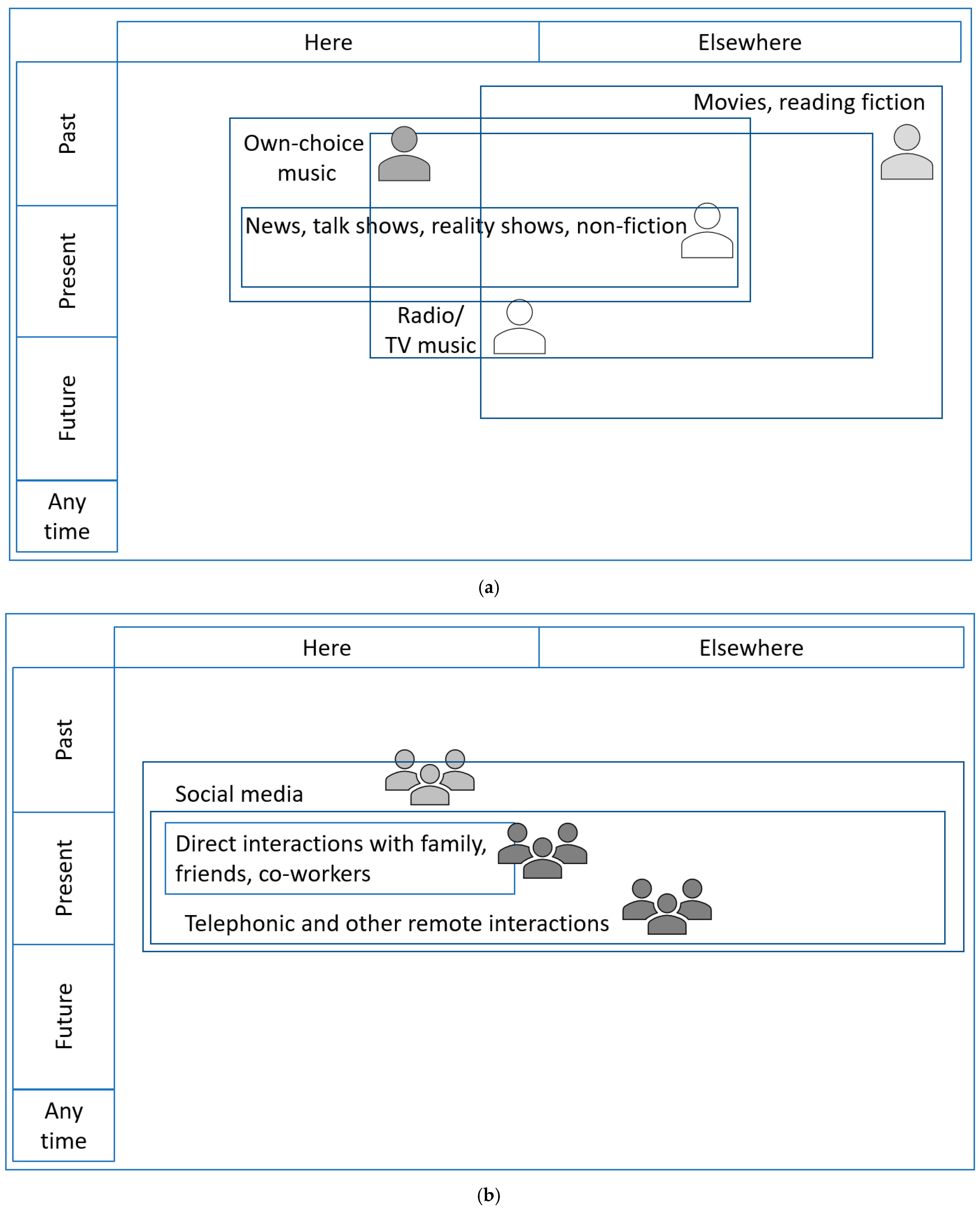 Socsci 12 00132 g003a
