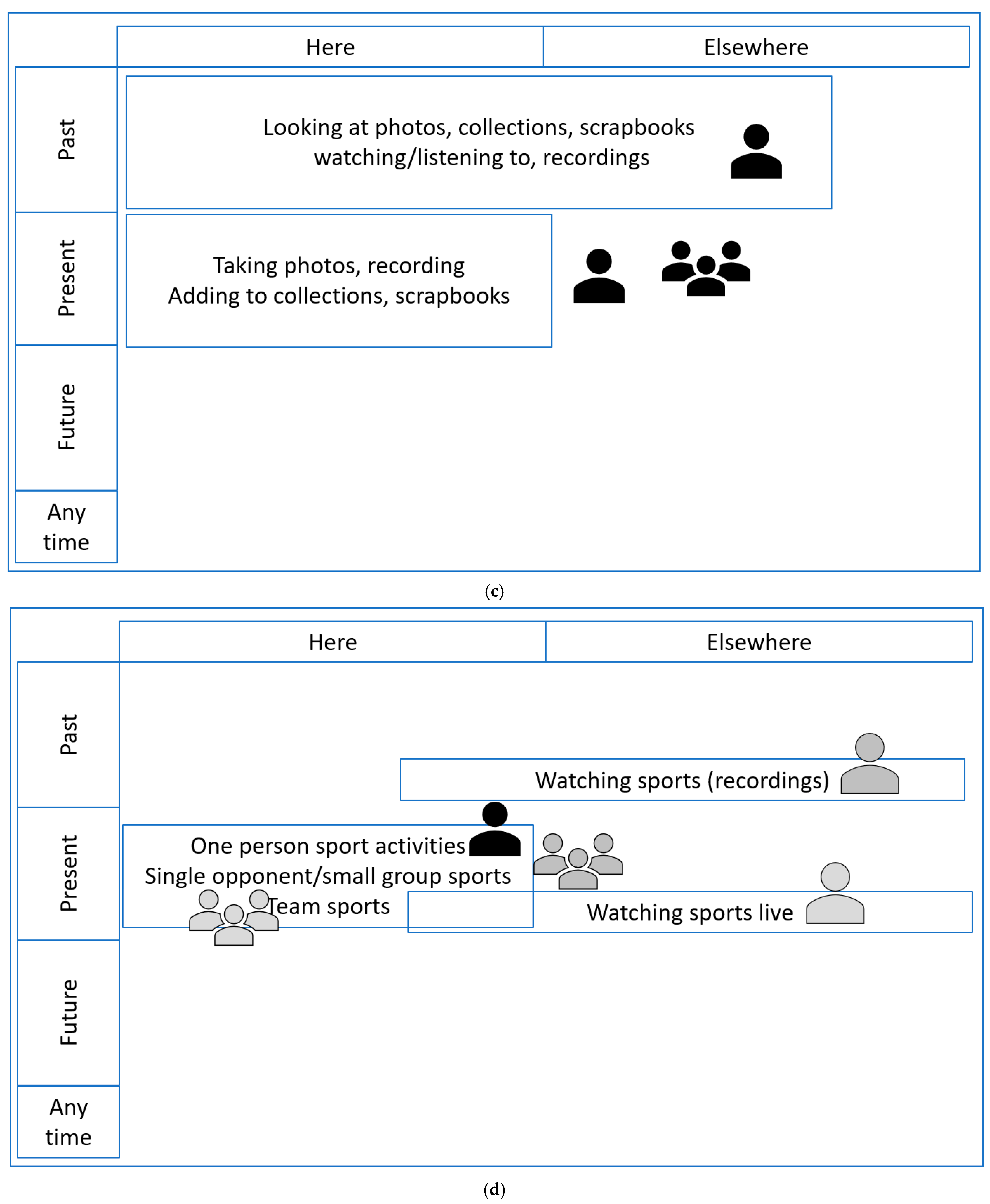Socsci 12 00132 g003b