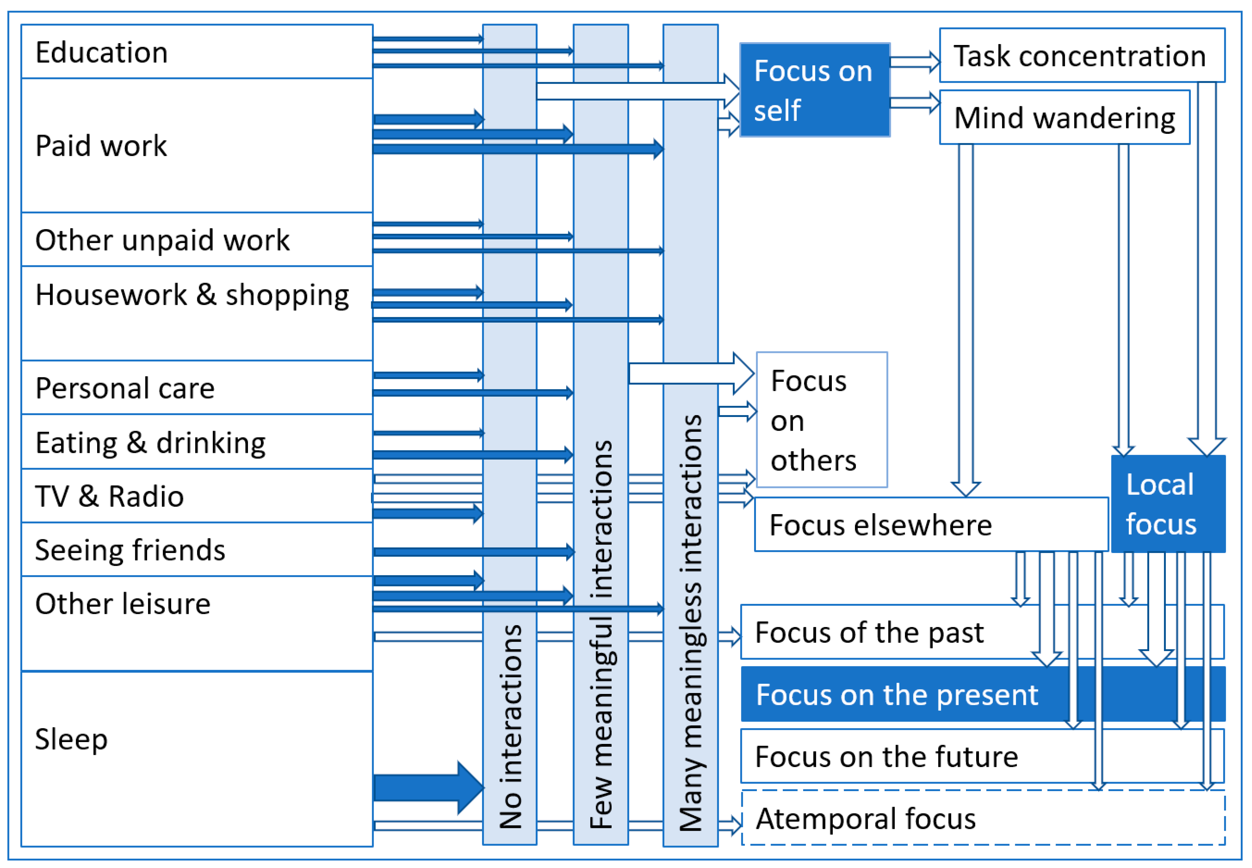 Socsci 12 00132 g004