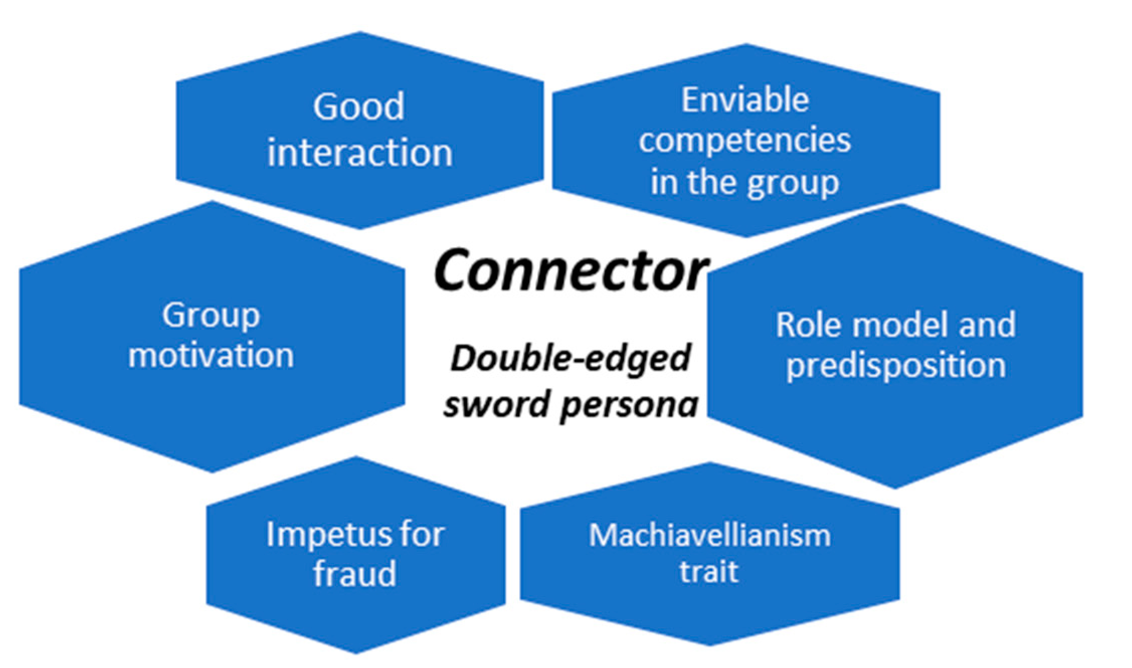 Socsci 12 00134 g002