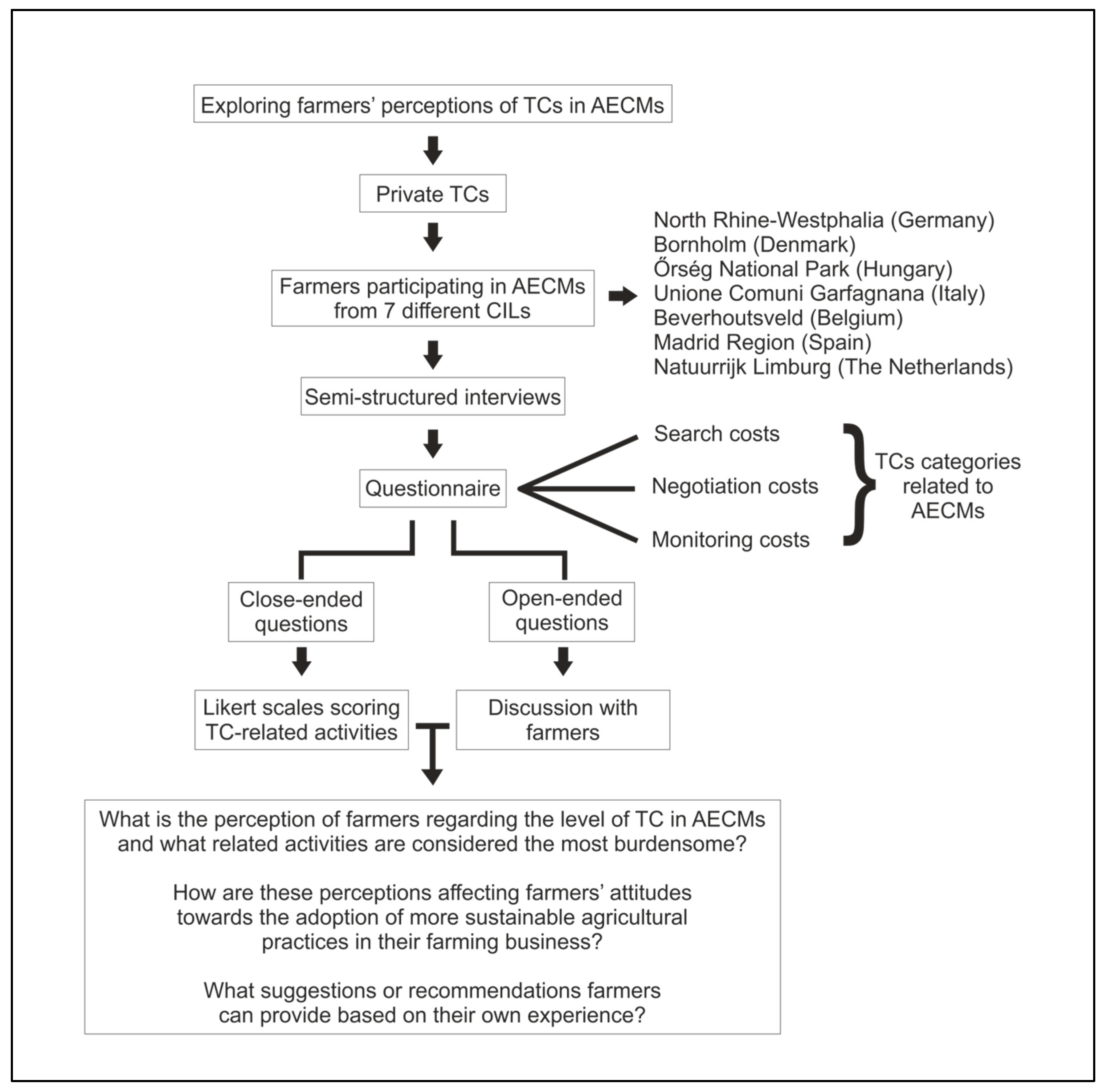 Socsci 12 00136 g001