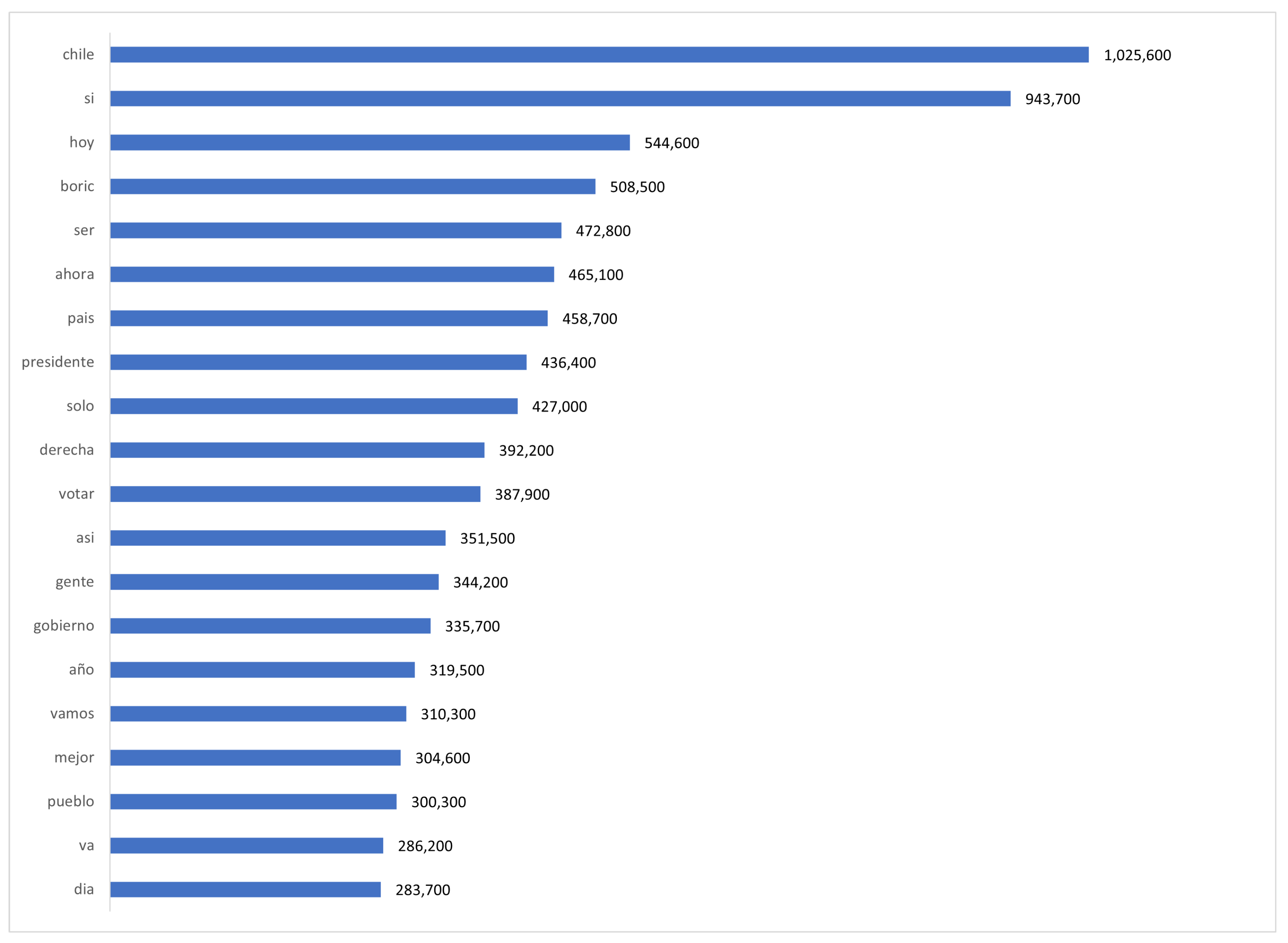 Socsci 12 00140 g007
