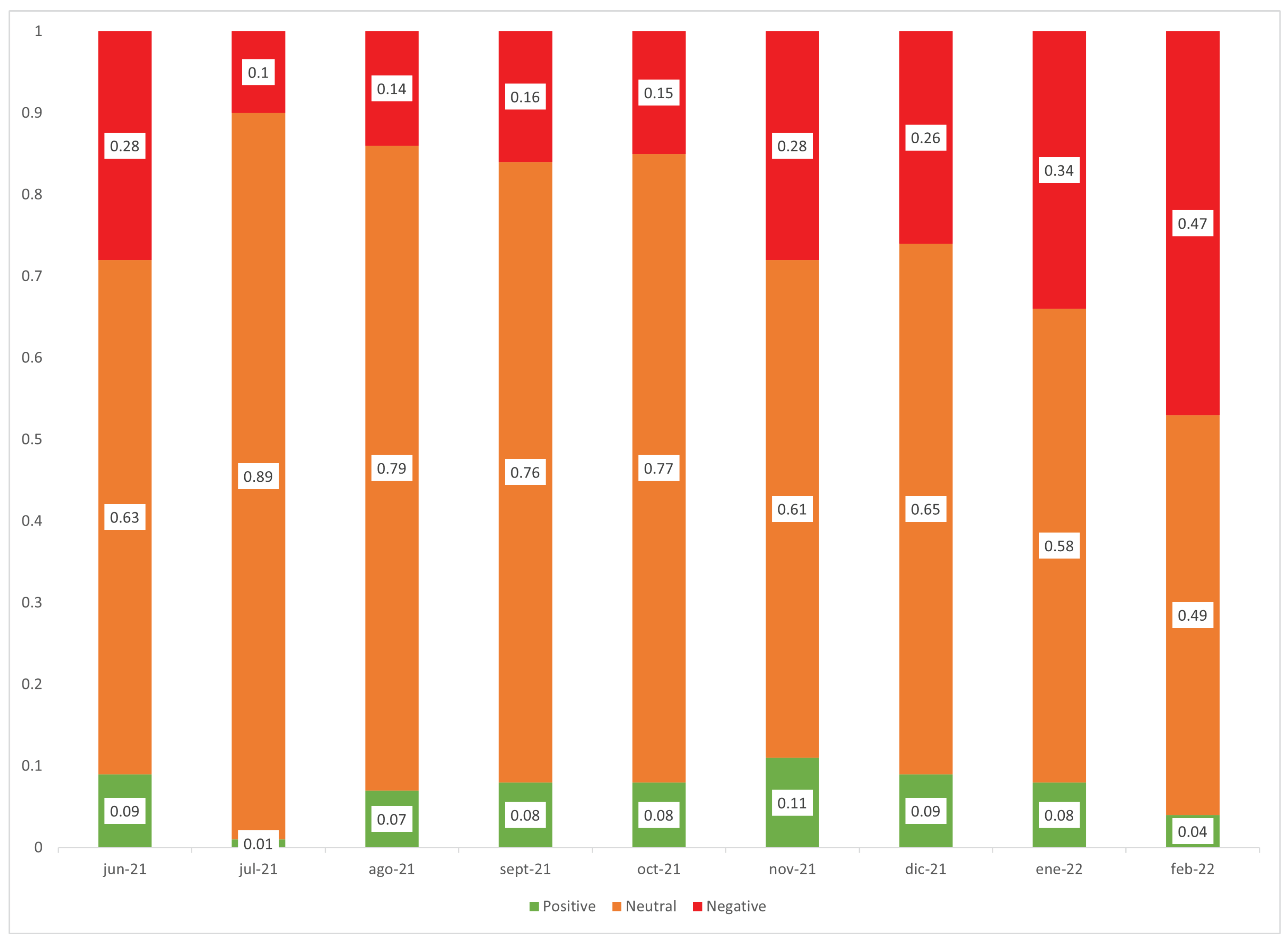 Socsci 12 00140 g010