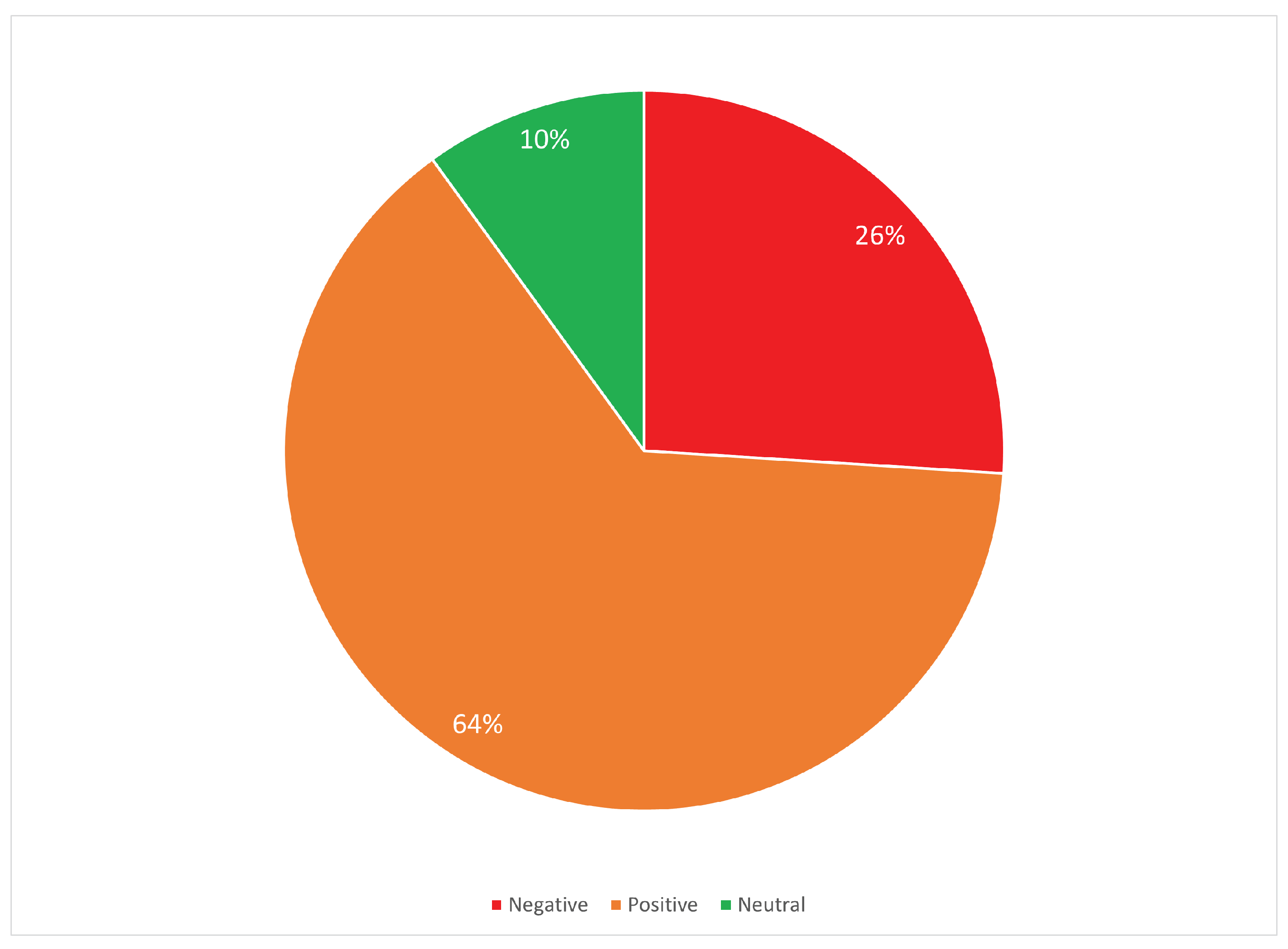 Socsci 12 00140 g012