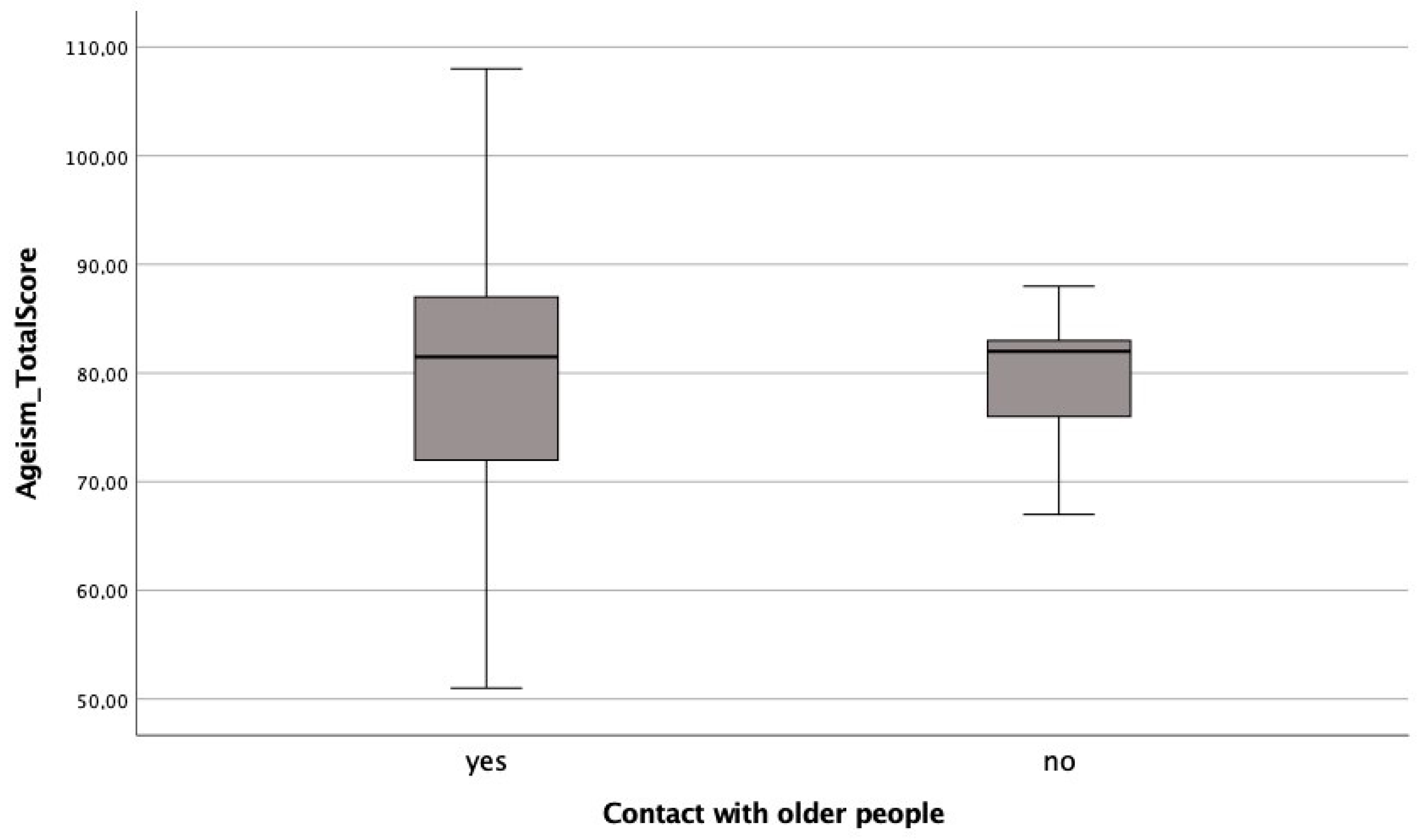 Socsci 12 00142 g003