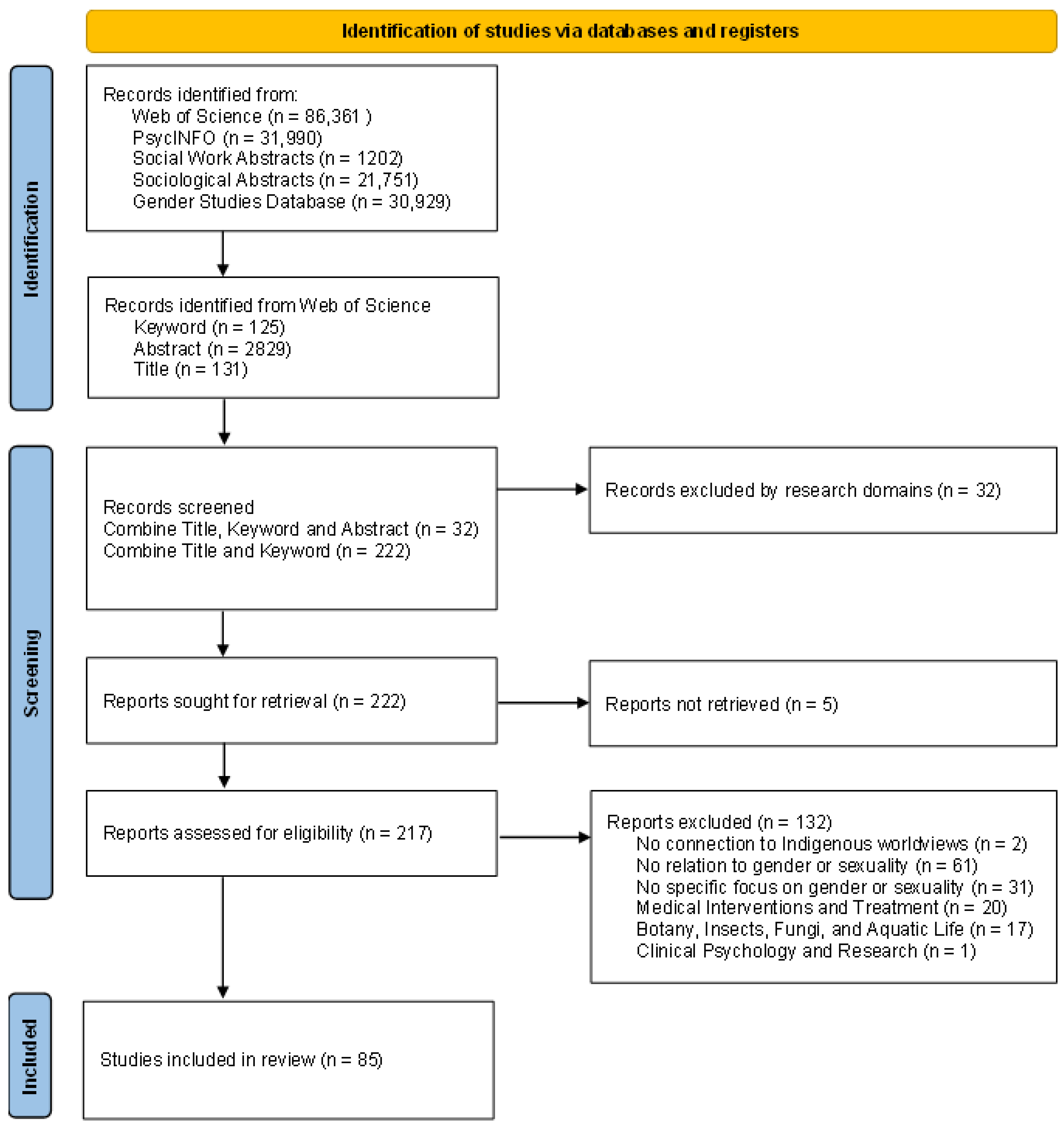 Socsci 12 00145 g001