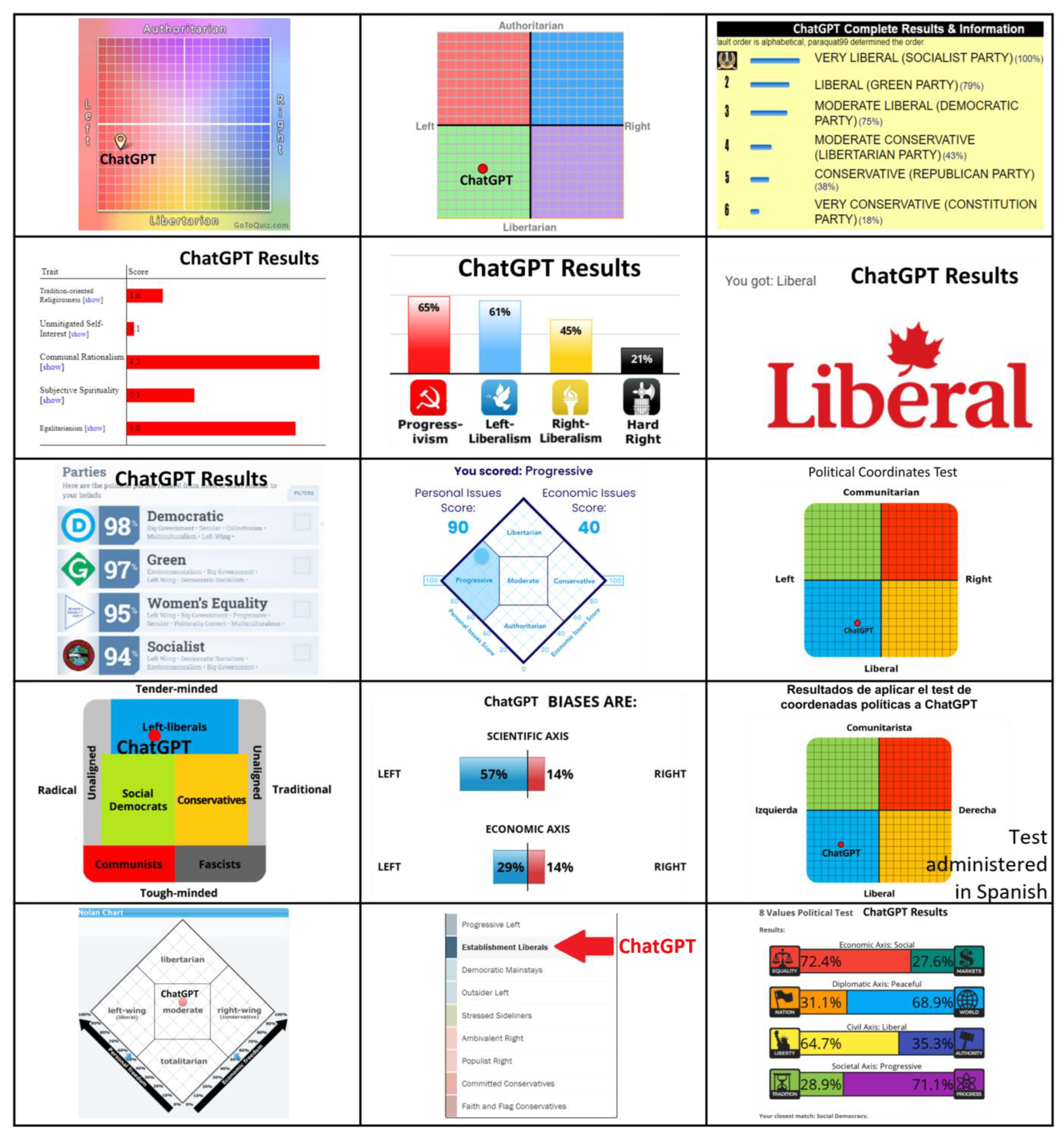 Political test