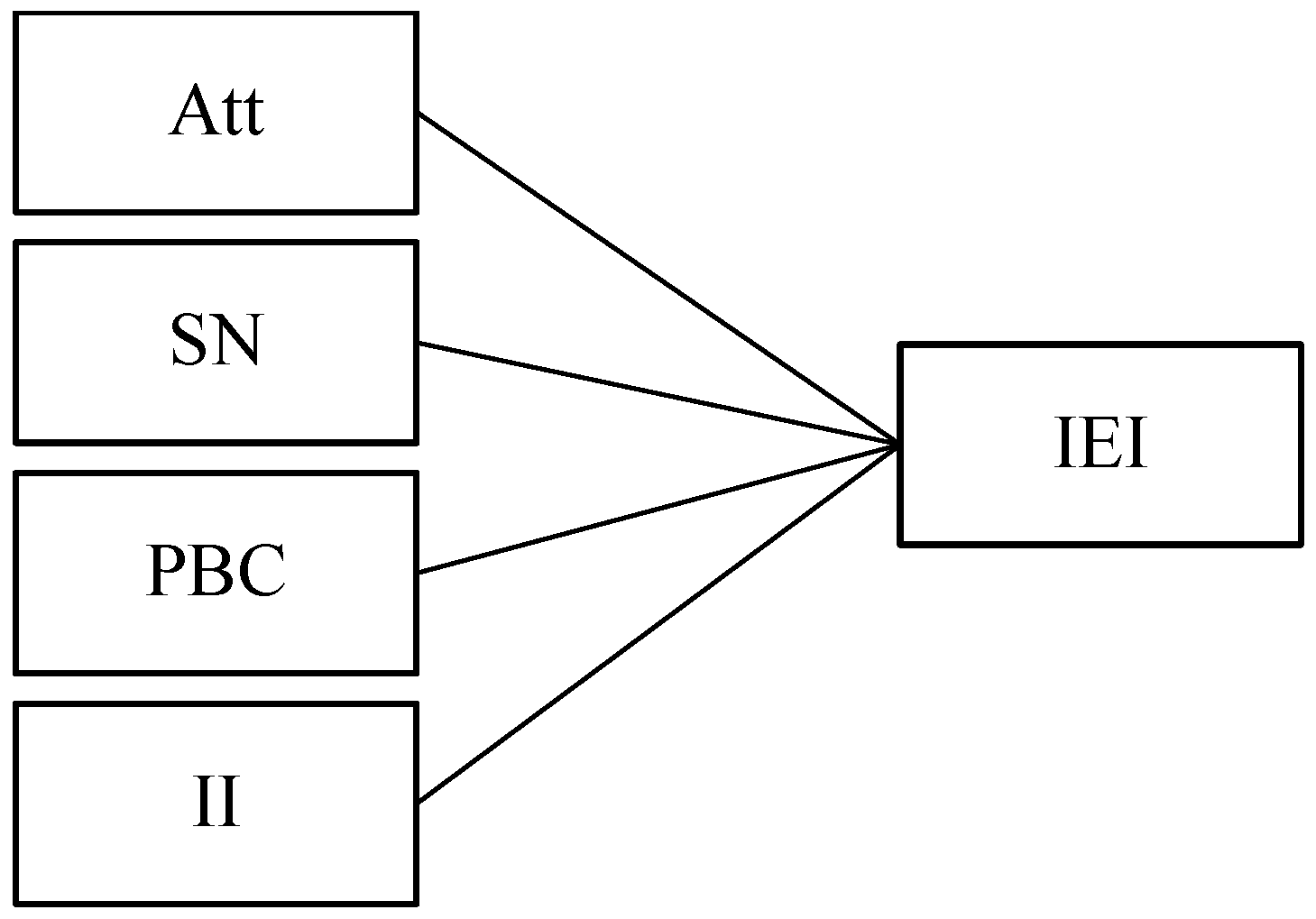 Socsci 12 00151 g001