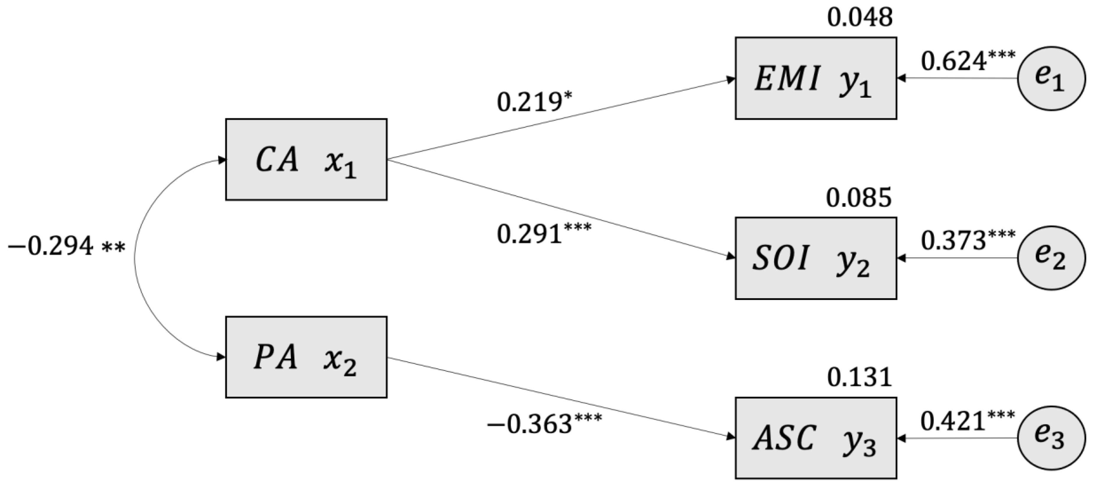 Socsci 12 00154 g001 Socsci 12 00154 g001