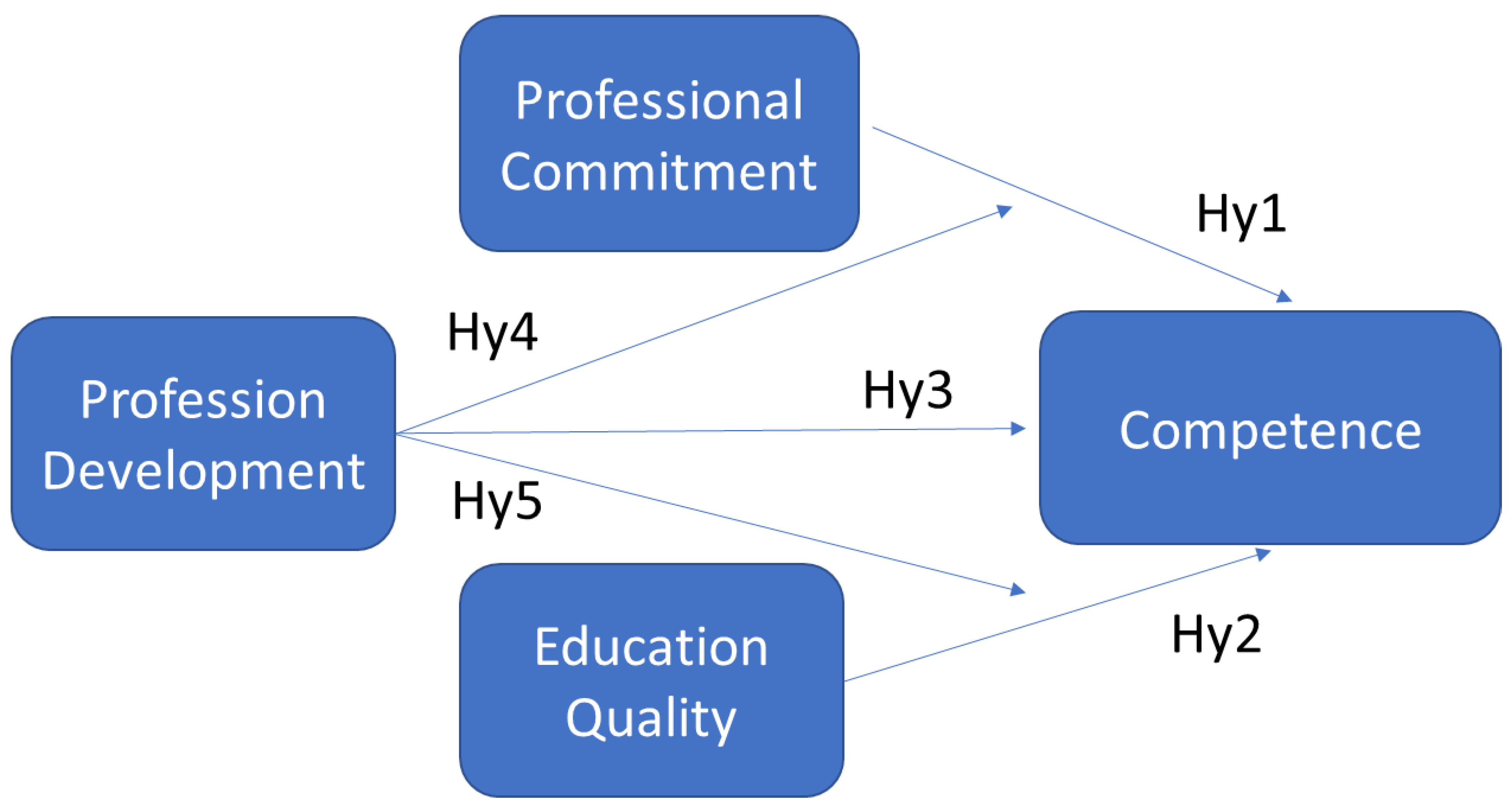 Socsci 12 00160 g001 Socsci 12 00160 g001