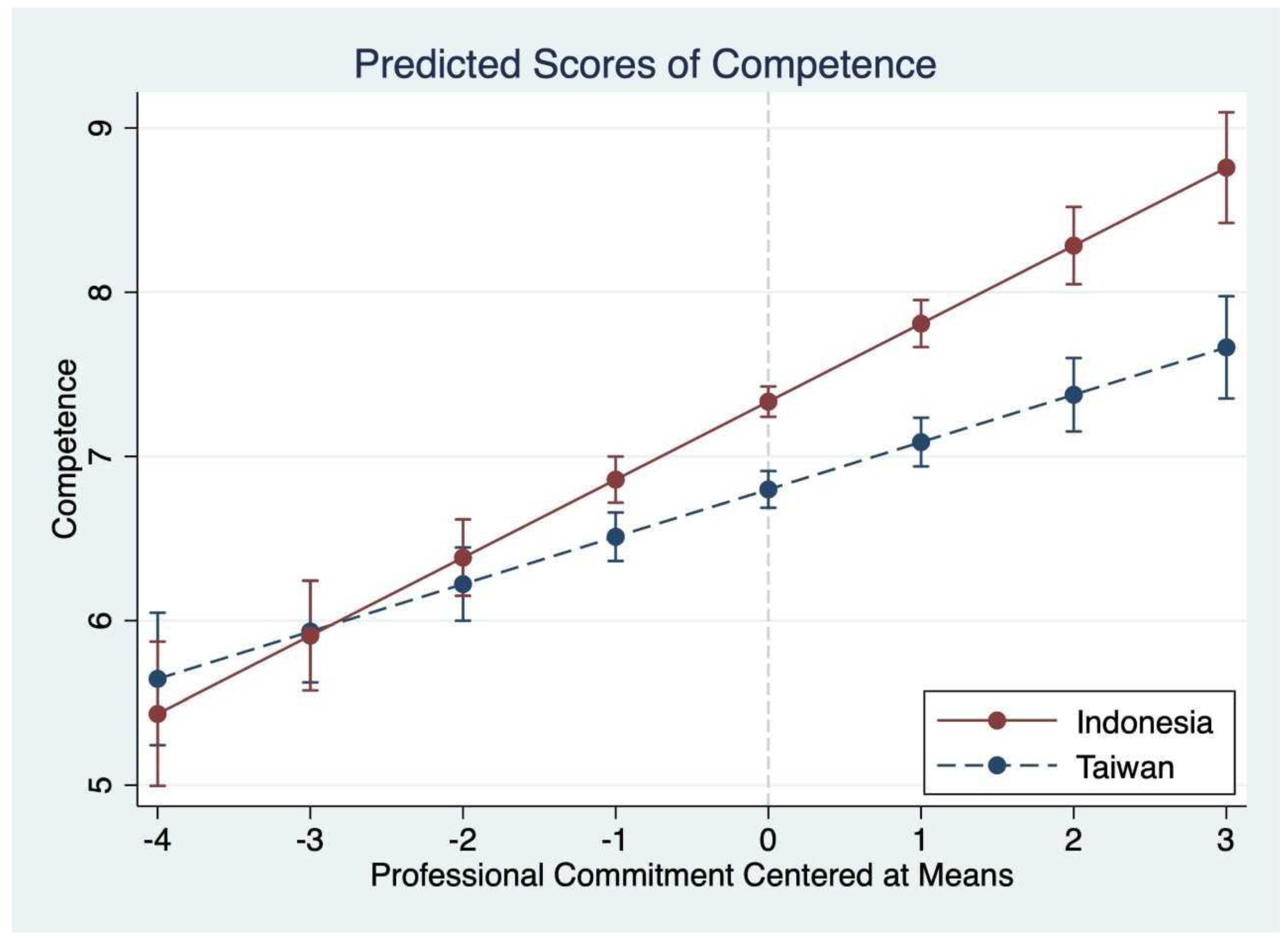 Socsci 12 00160 g003 Socsci 12 00160 g003