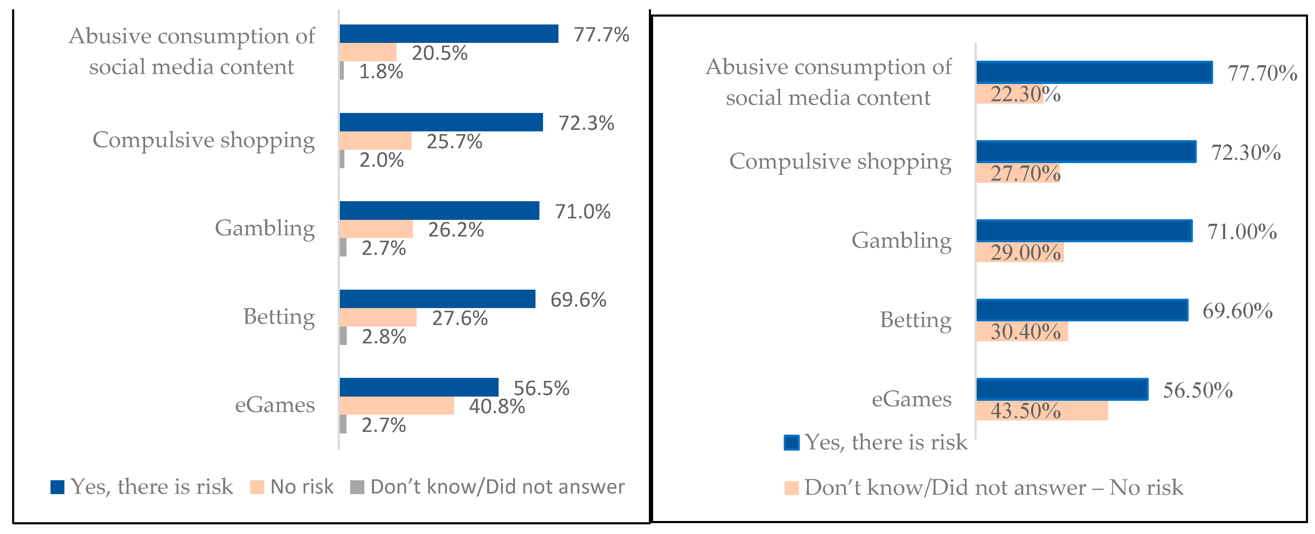 Socsci 12 00164 g001 Socsci 12 00164 g001