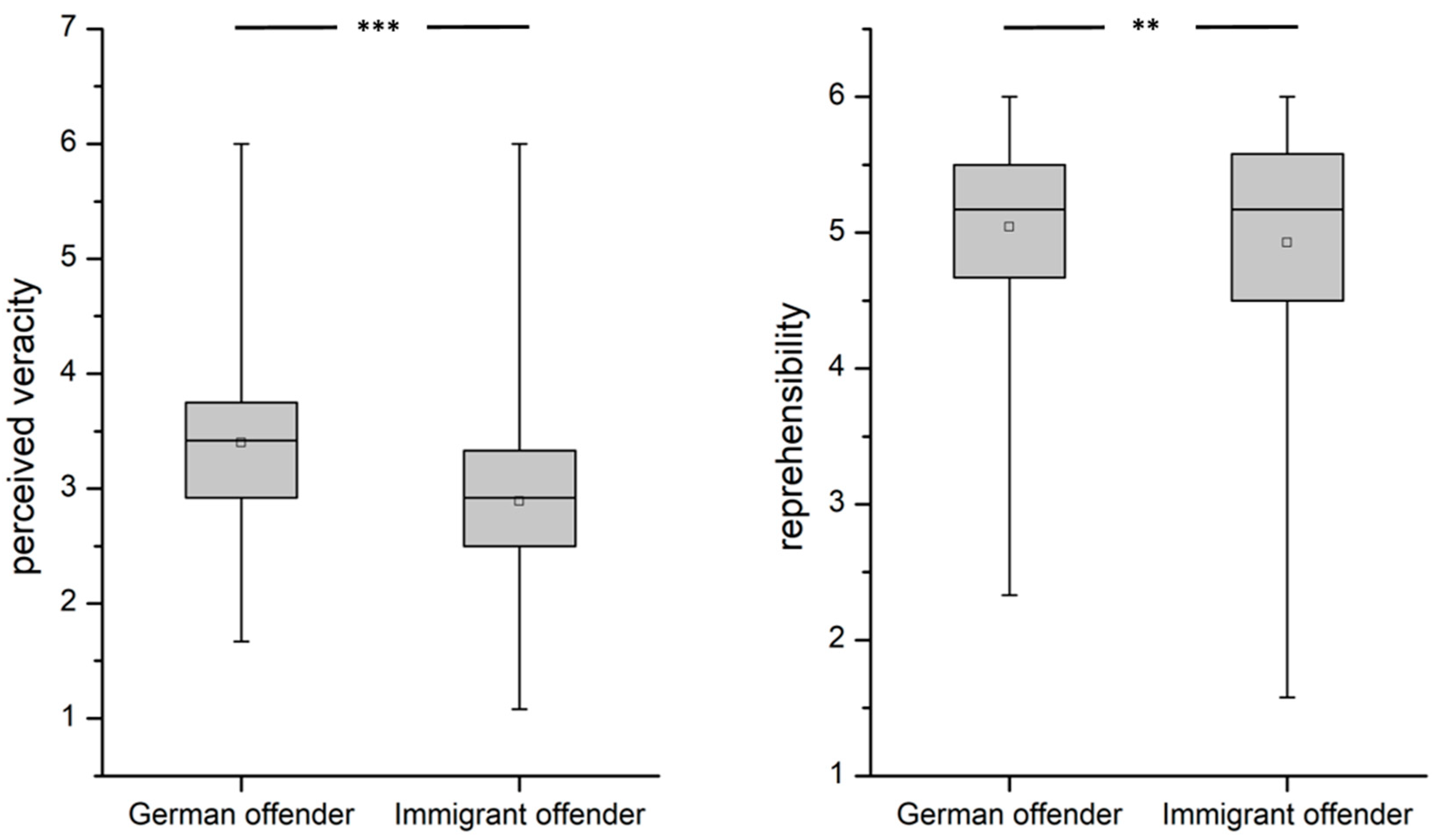 Socsci 12 00168 g001