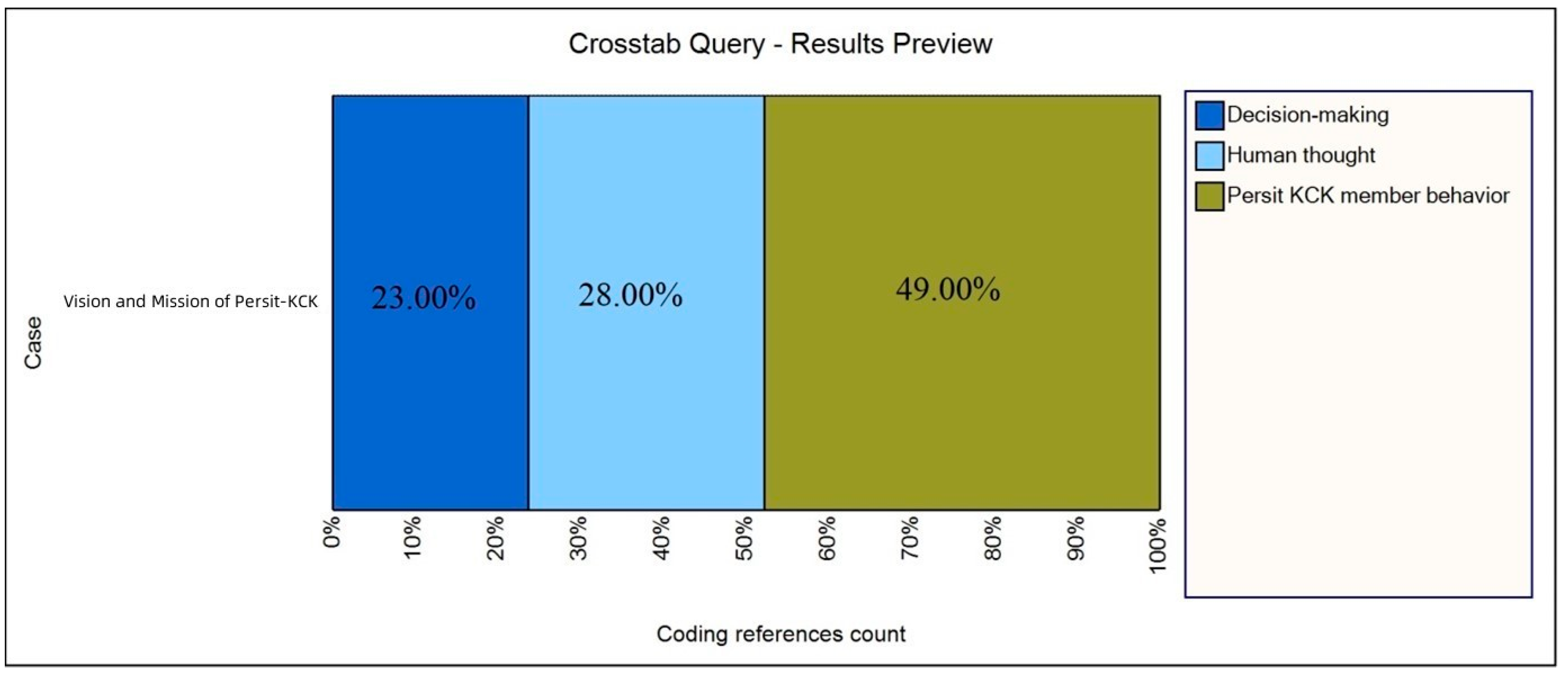 Socsci 12 00172 g005 Socsci 12 00172 g005