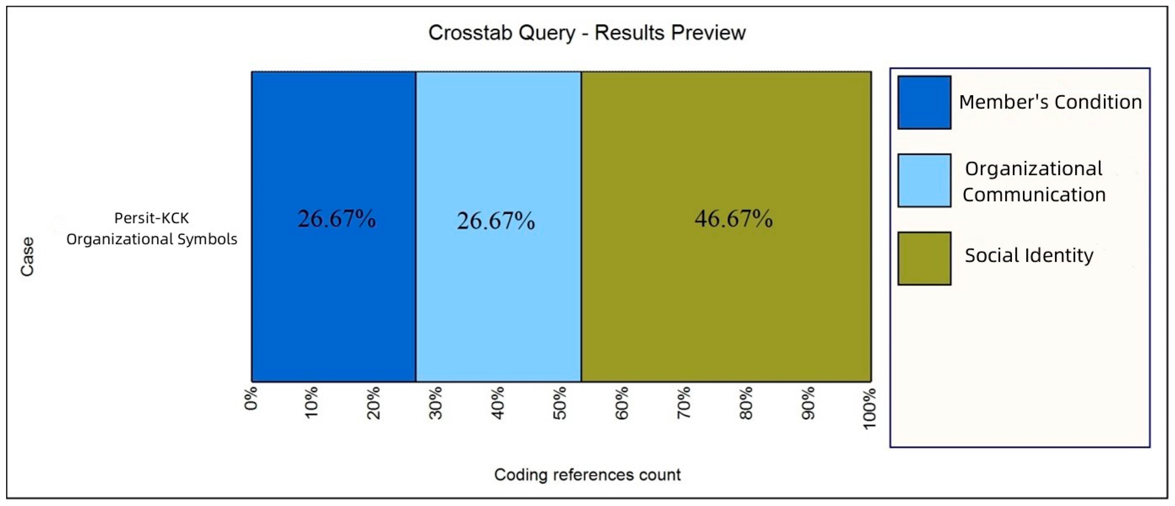Socsci 12 00172 g006 Socsci 12 00172 g006