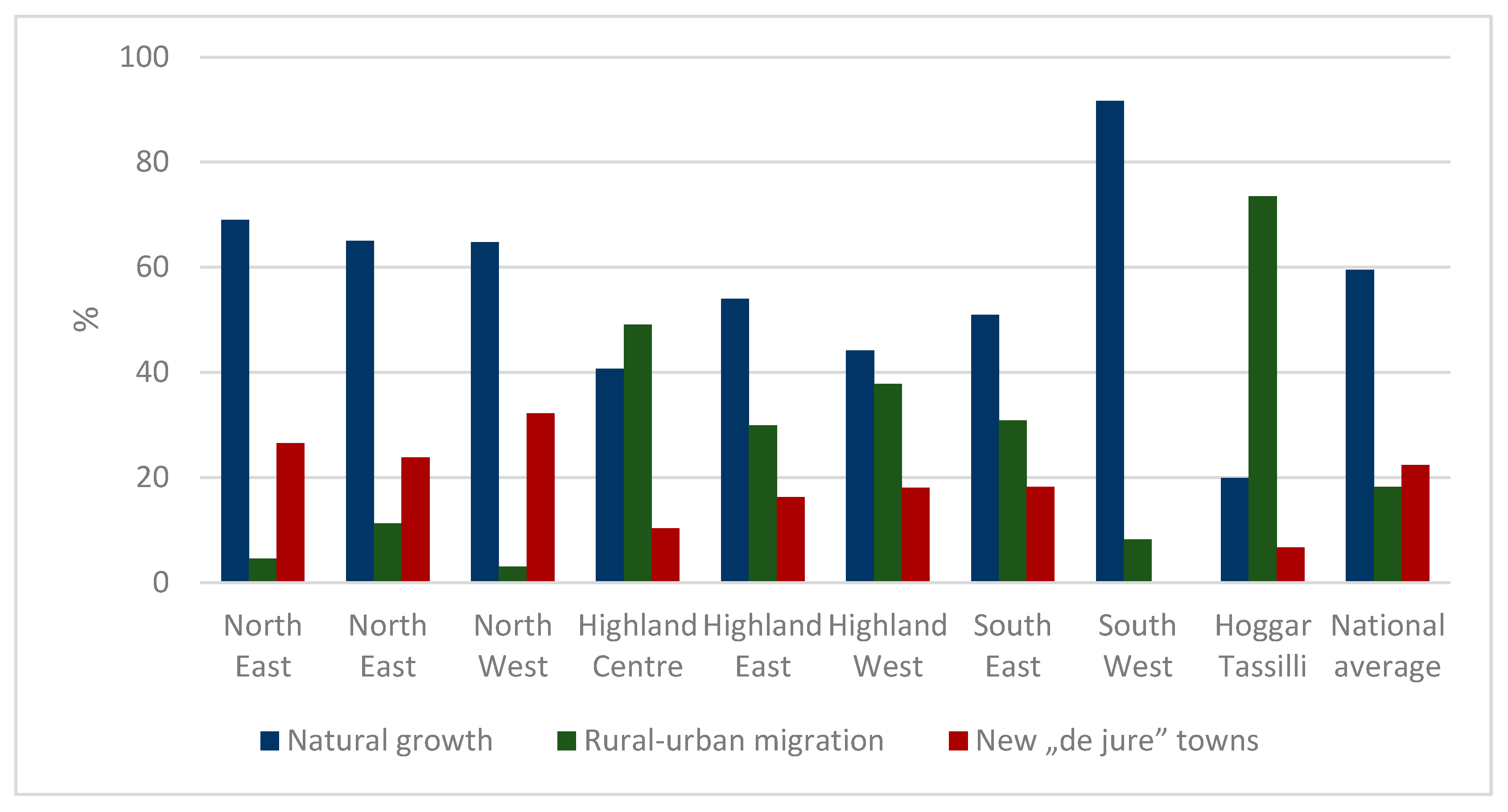 Socsci 12 00174 g002 Socsci 12 00174 g002