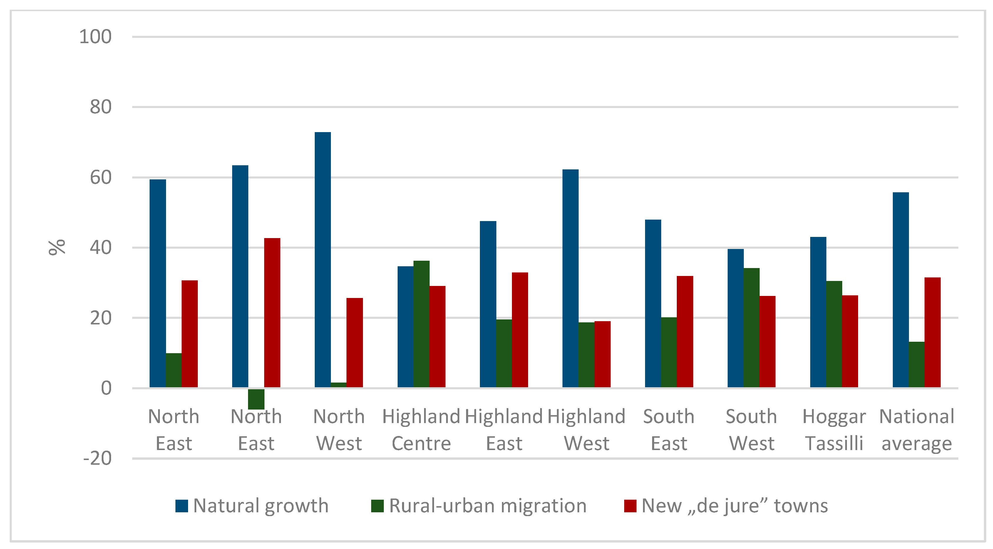 Socsci 12 00174 g003 Socsci 12 00174 g003
