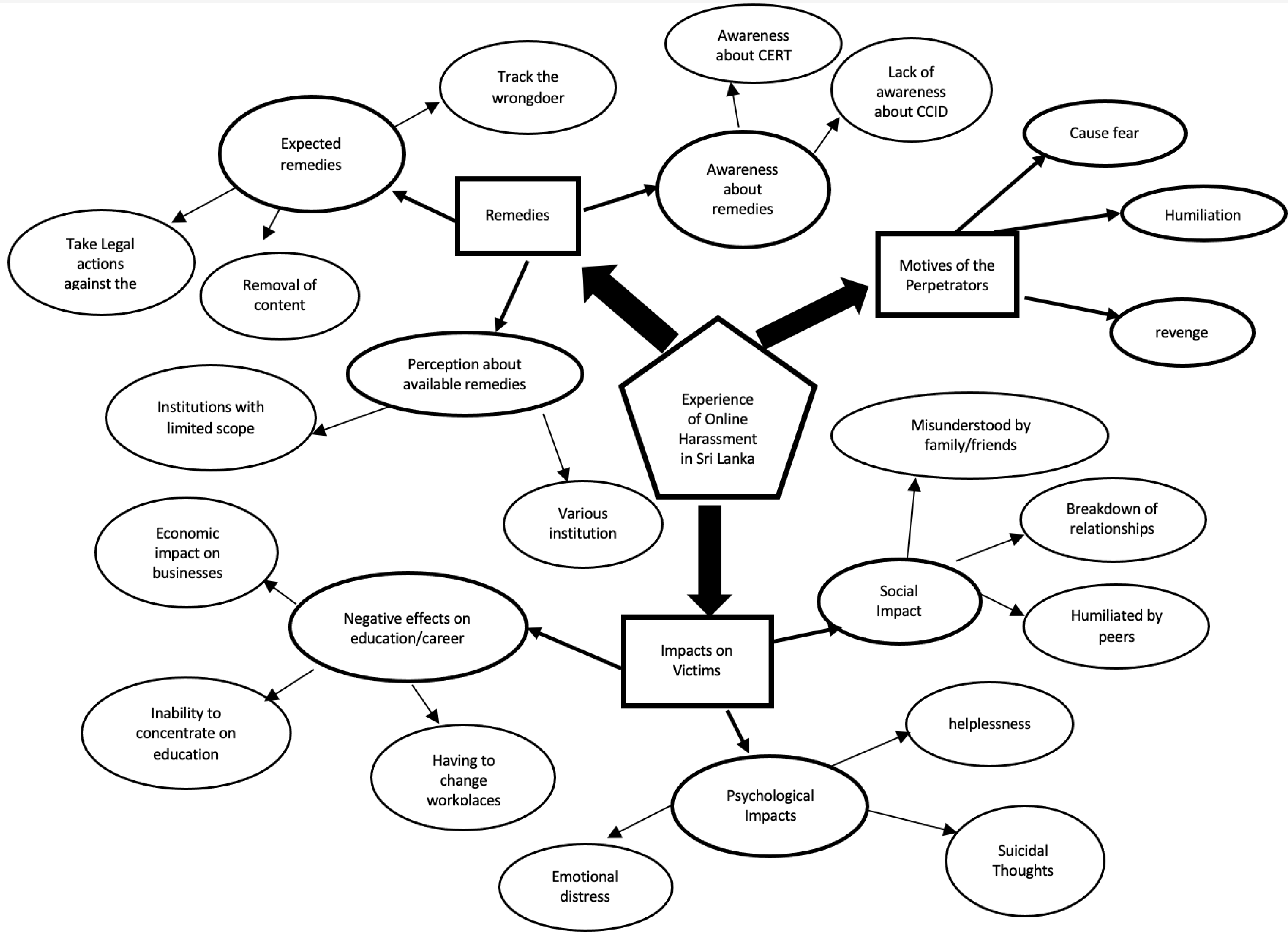 Julia Ann Blackmail Porn Video - Social Sciences | Free Full-Text | Online Harassment in Sri Lanka: A  Thematic Analysis