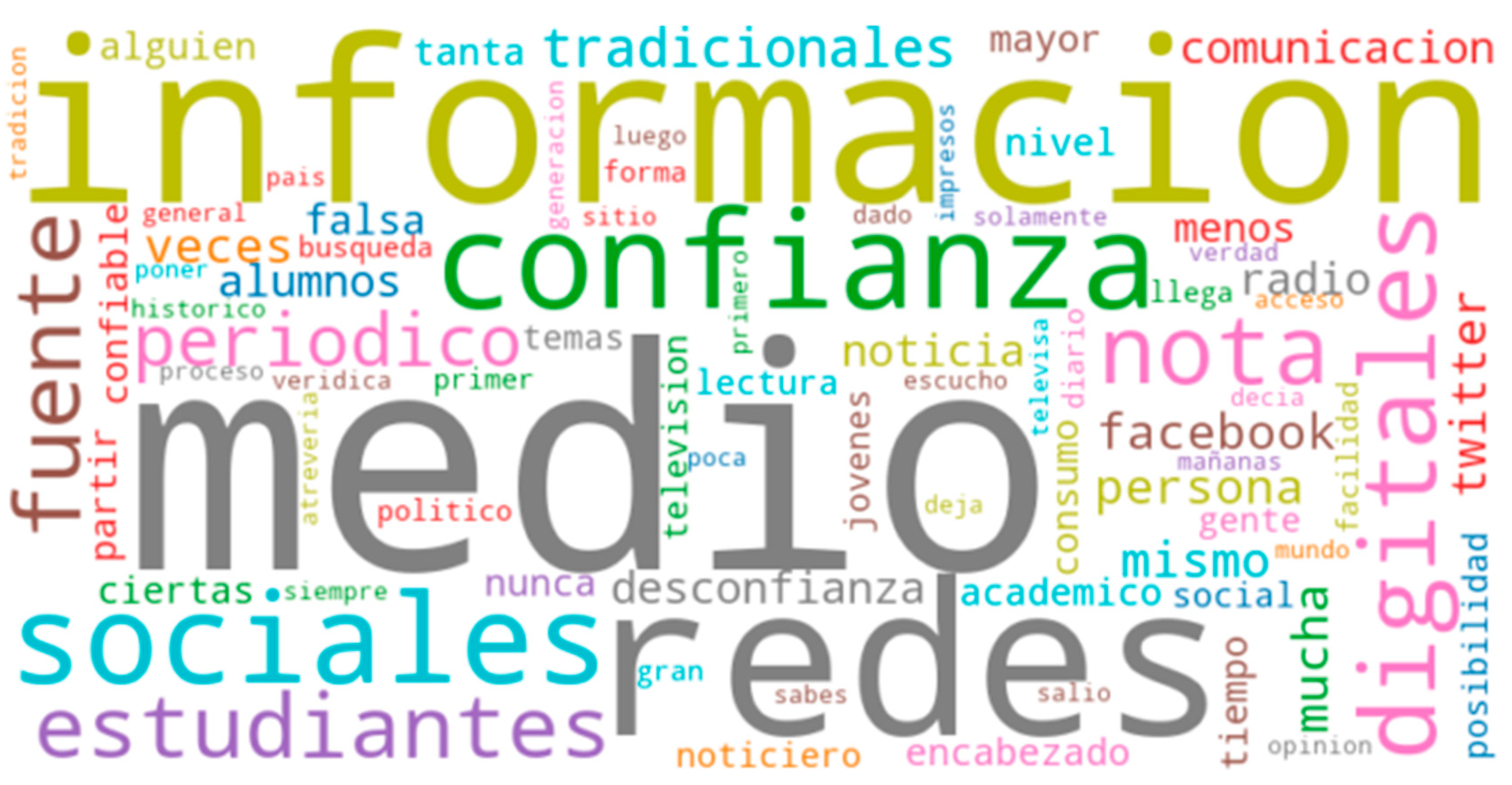 Socsci 12 00179 g001