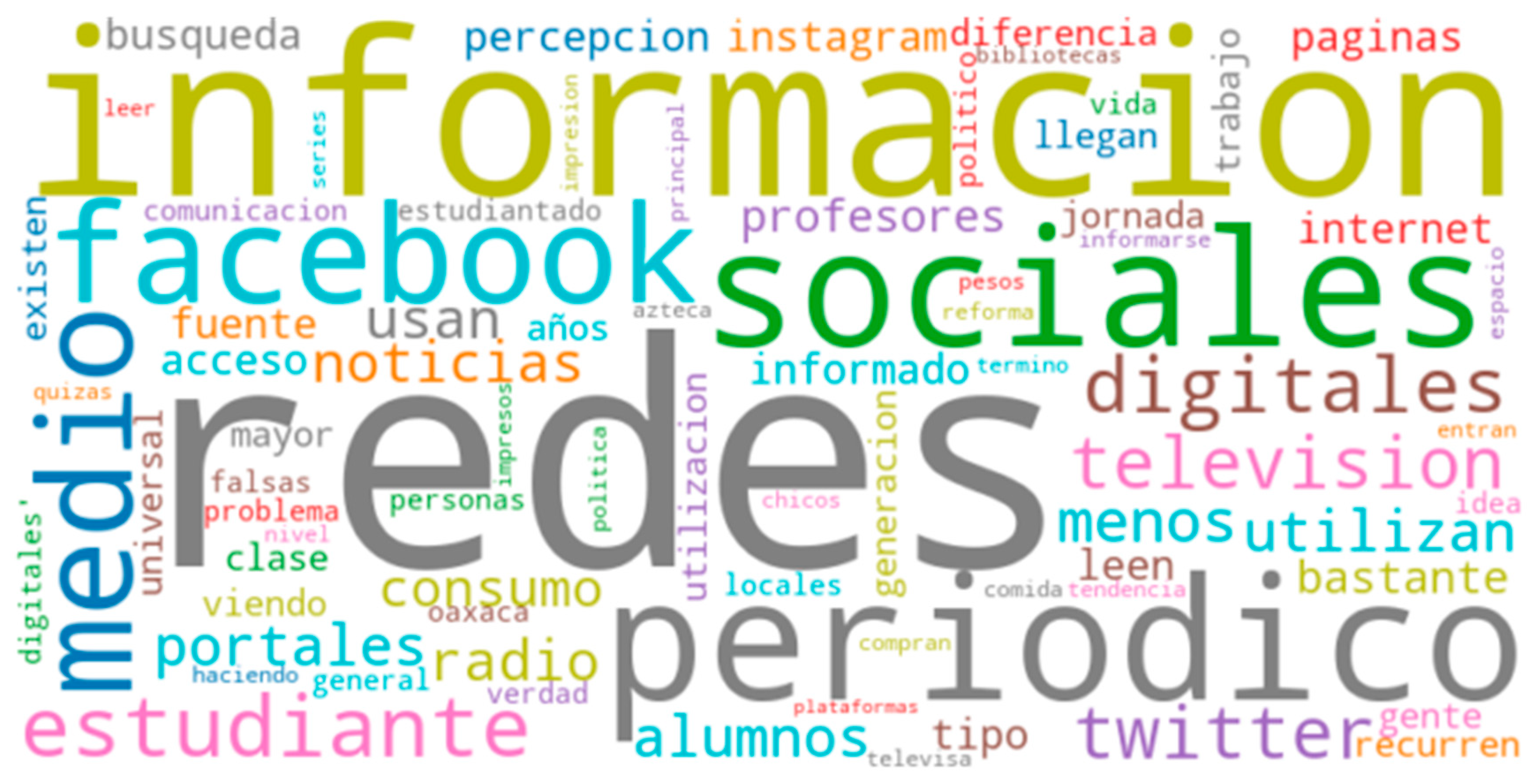 Socsci 12 00179 g002