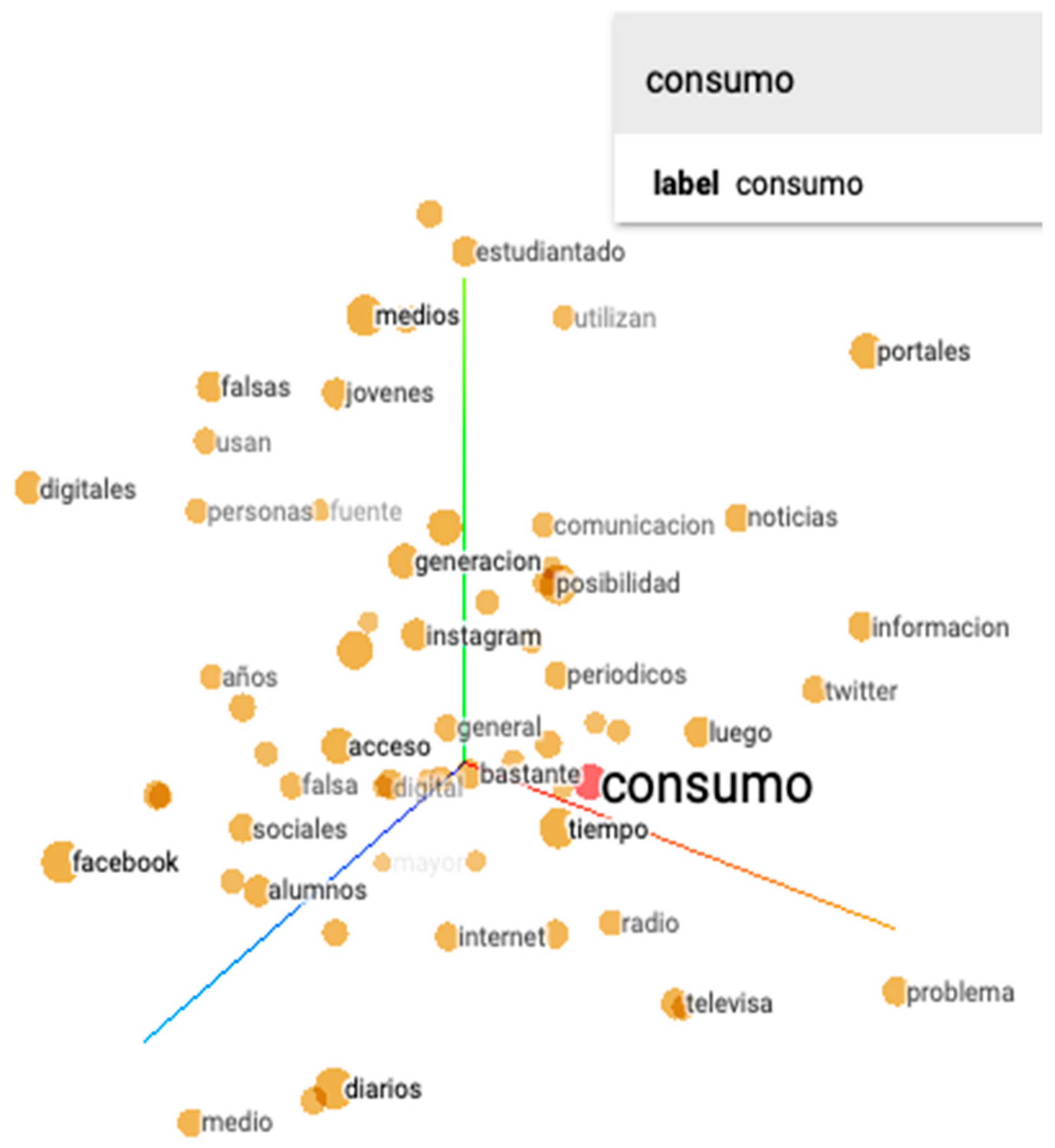 Socsci 12 00179 g003