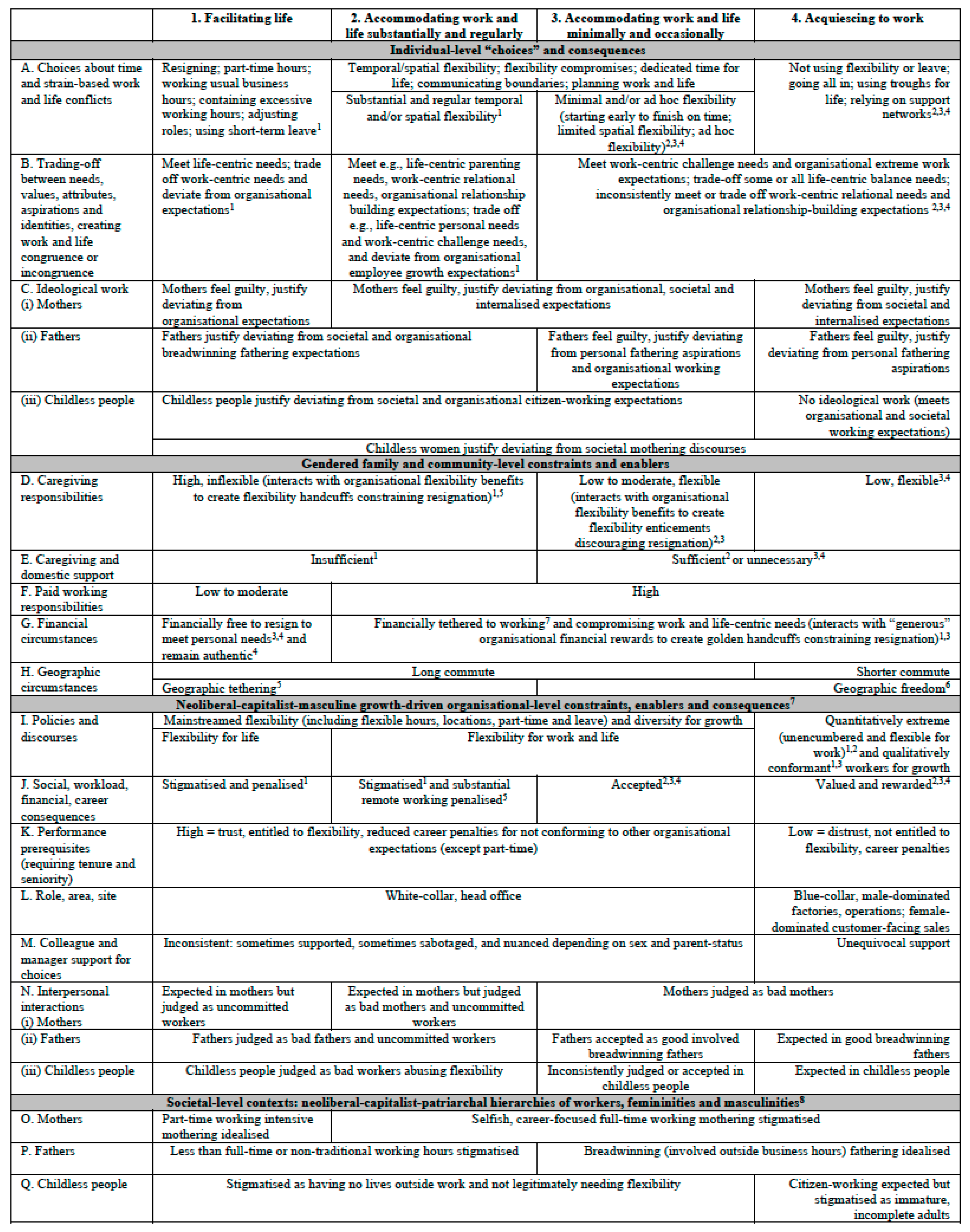 Socsci 12 00181 g001 Socsci 12 00181 g001