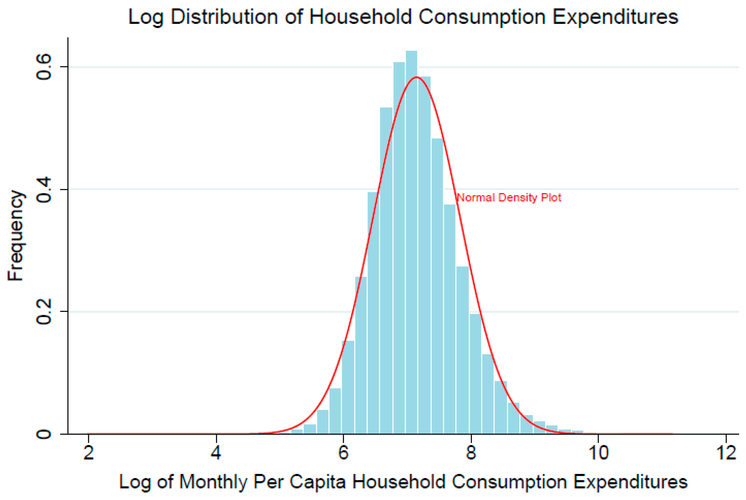 Socsci 12 00184 g0a2 Socsci 12 00184 g0a2