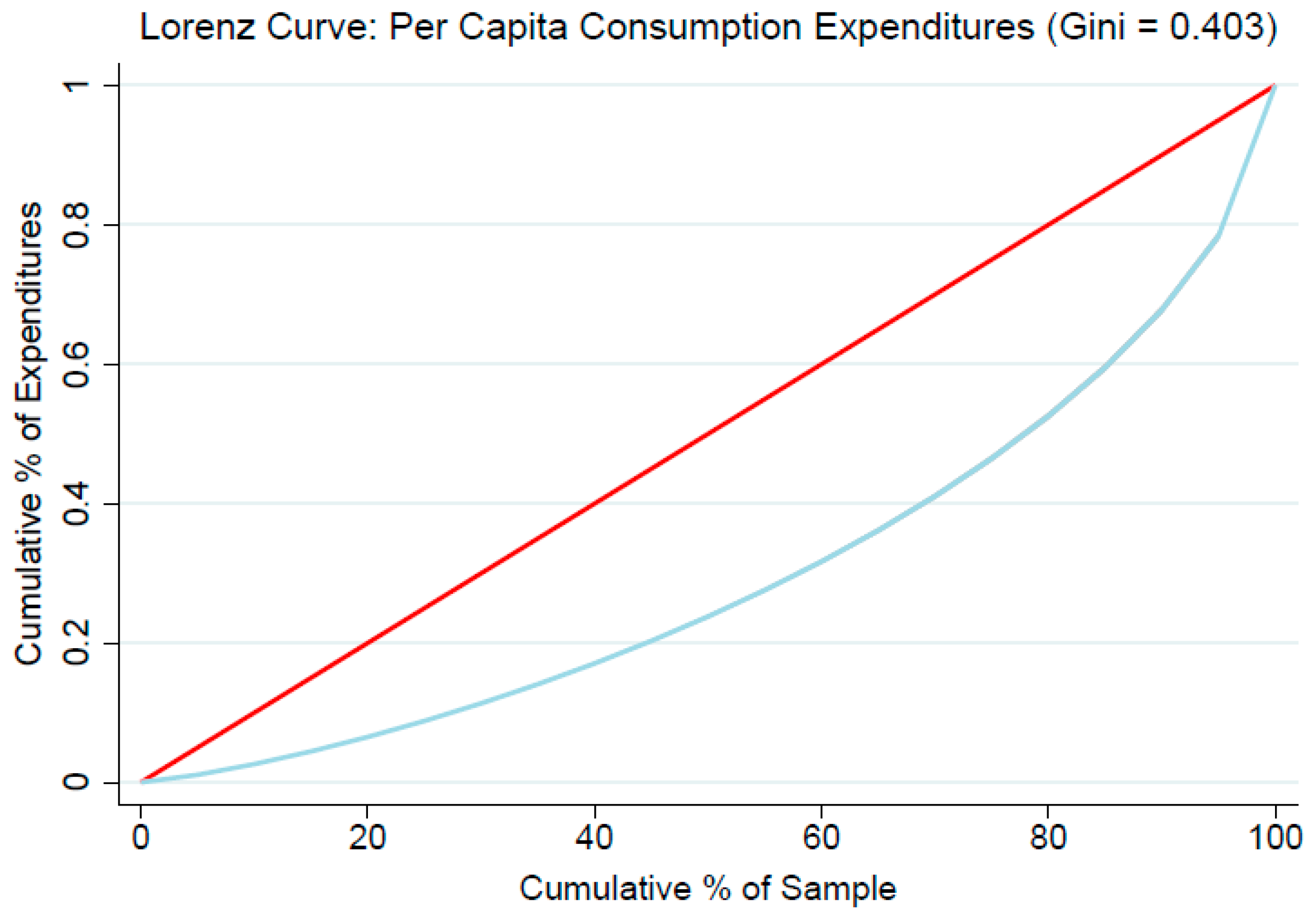 Socsci 12 00184 g0a3 Socsci 12 00184 g0a3