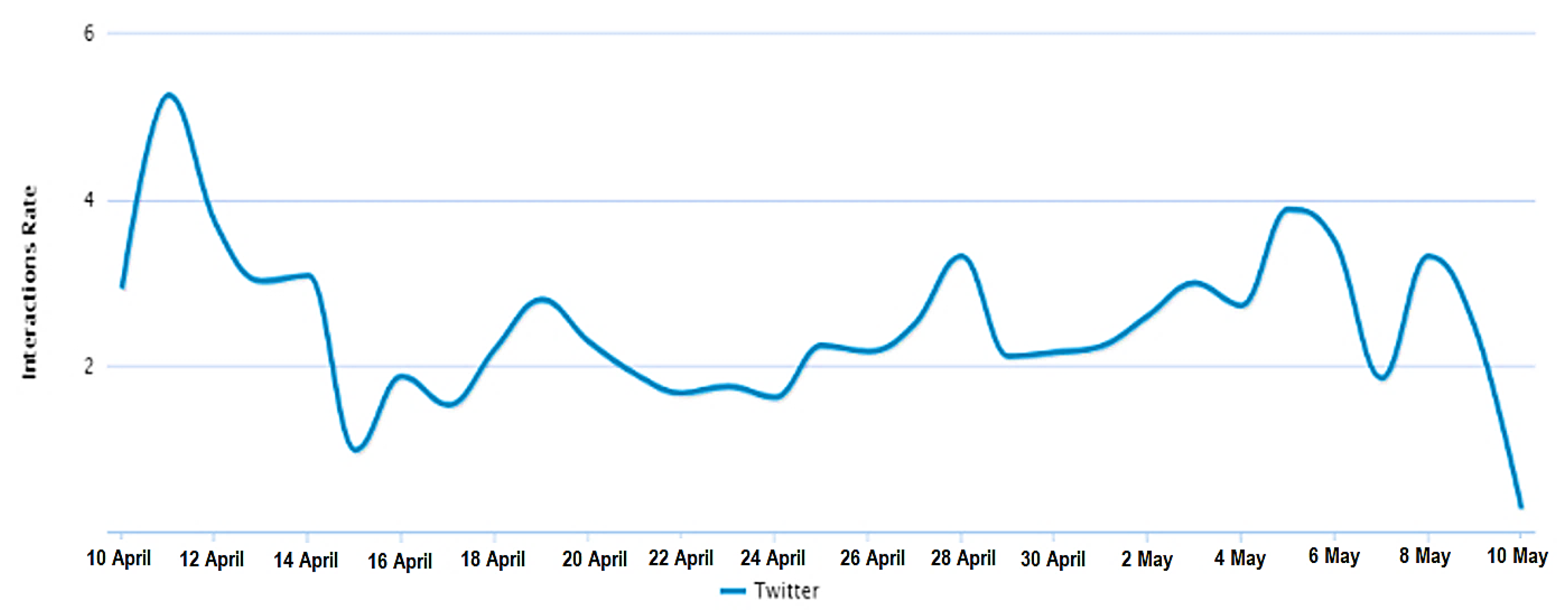 Socsci 12 00186 g002