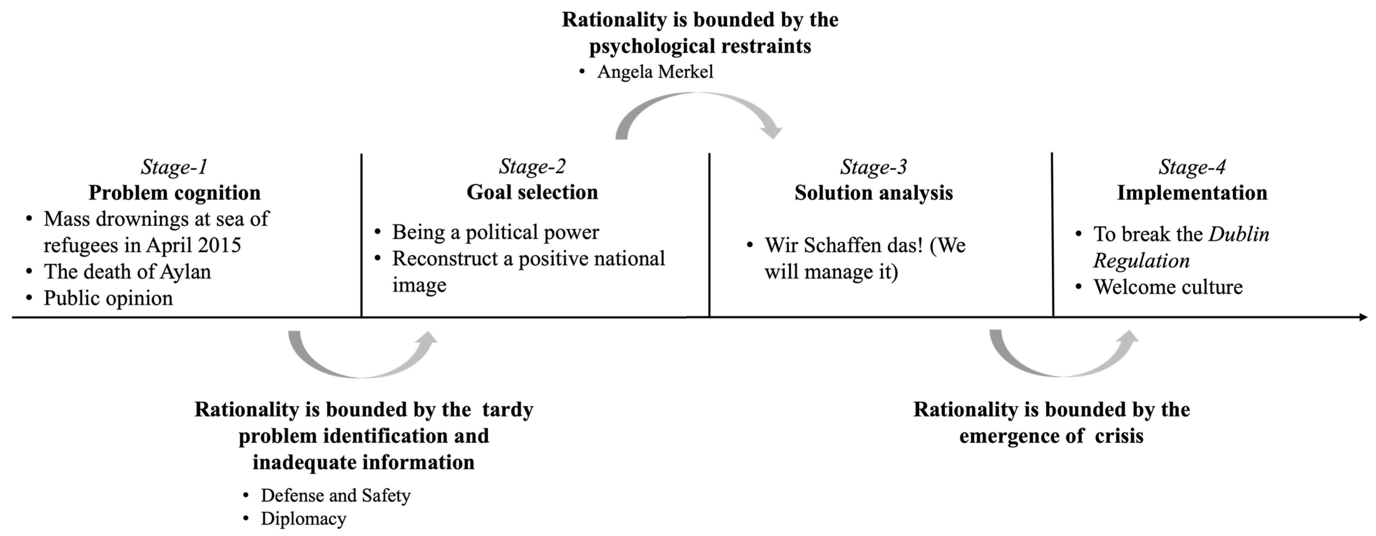 Socsci 12 00187 g003