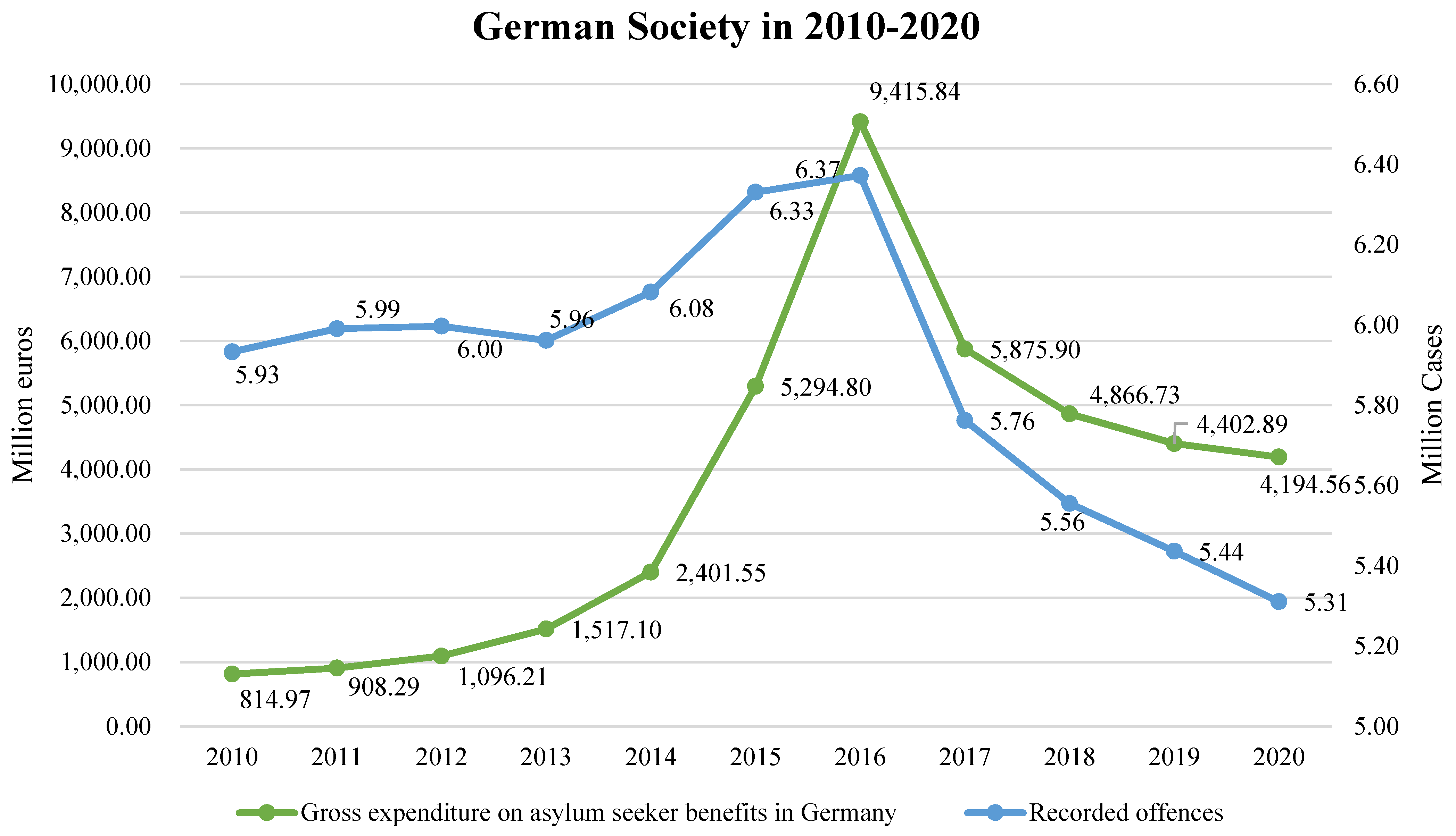 Socsci 12 00187 g004