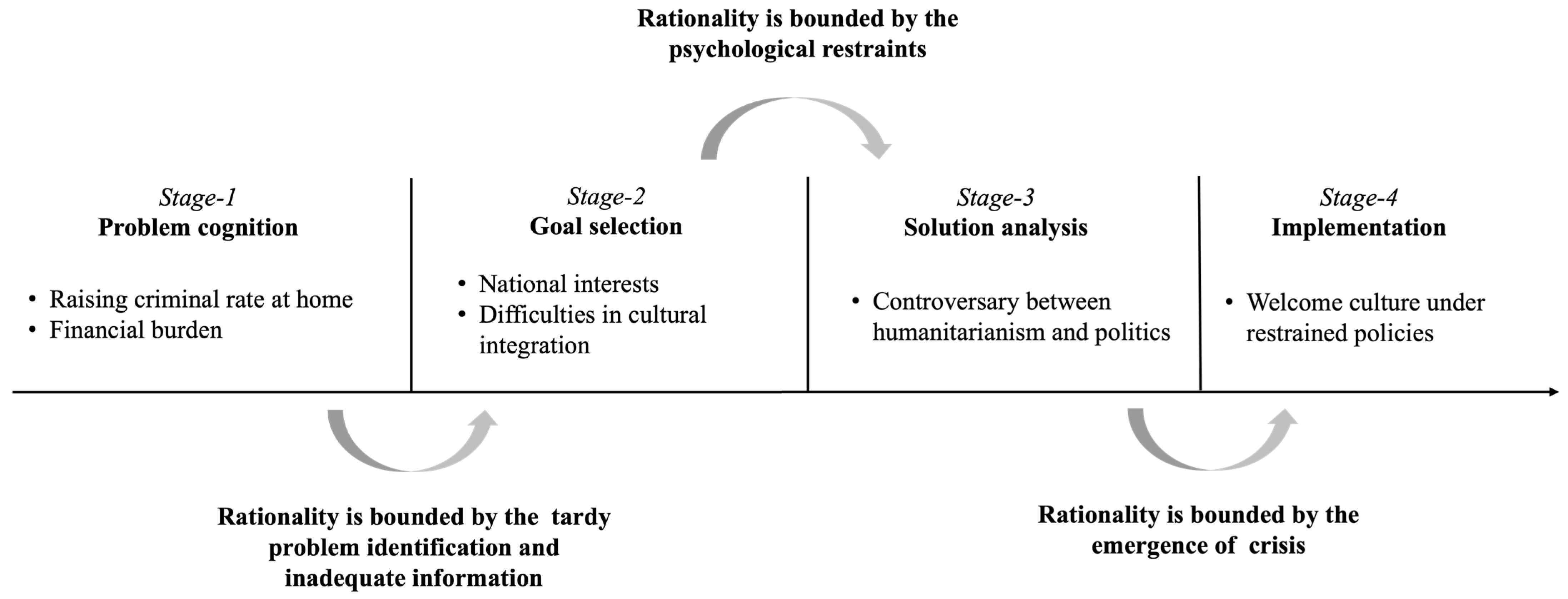 Socsci 12 00187 g005