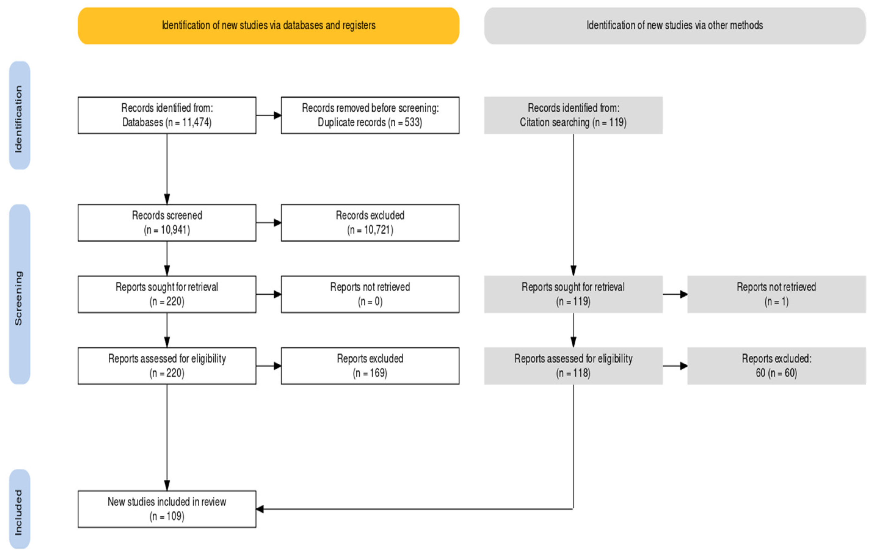 Socsci 12 00189 g001 Socsci 12 00189 g001