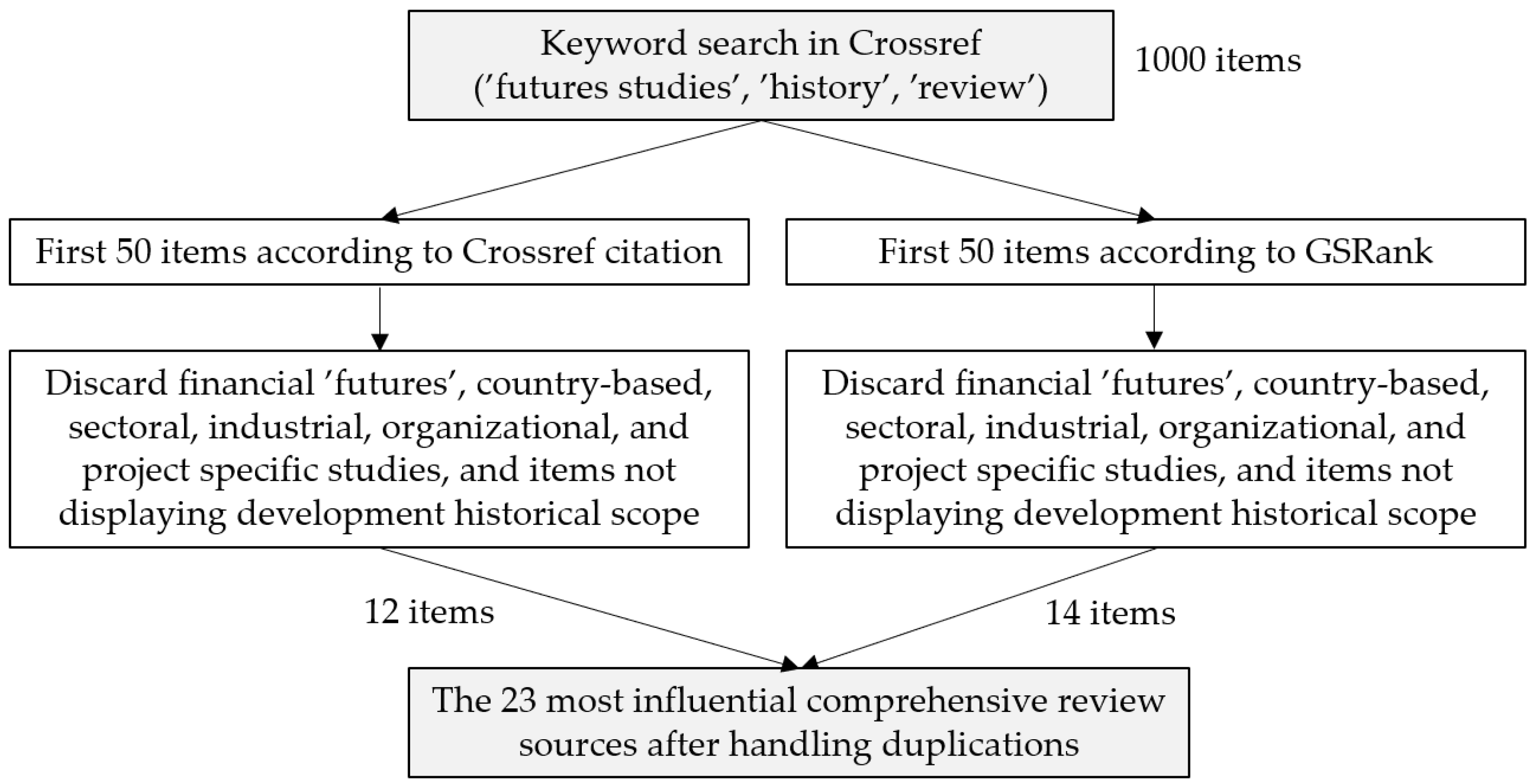 Socsci 12 00192 g001