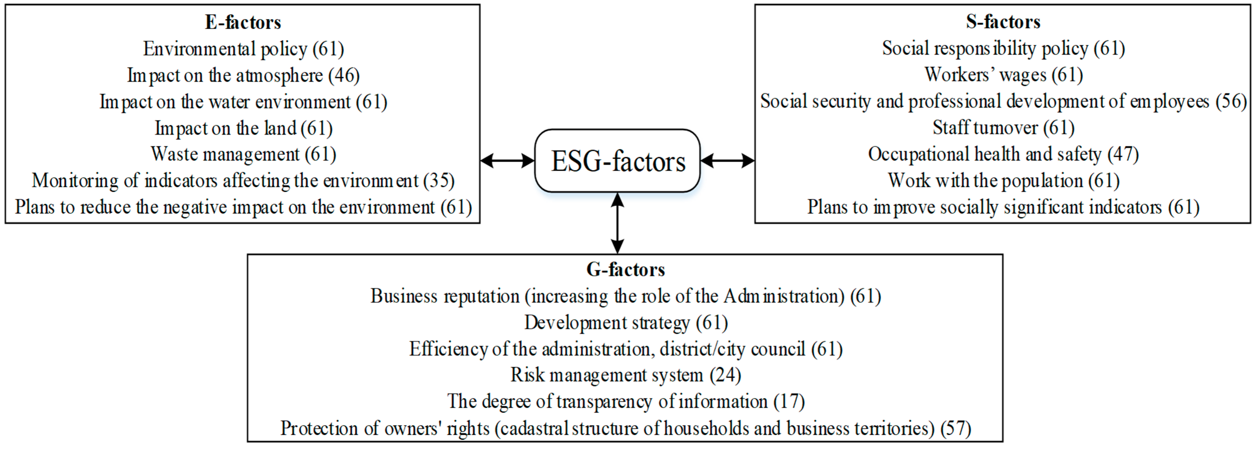 Socsci 12 00197 g001