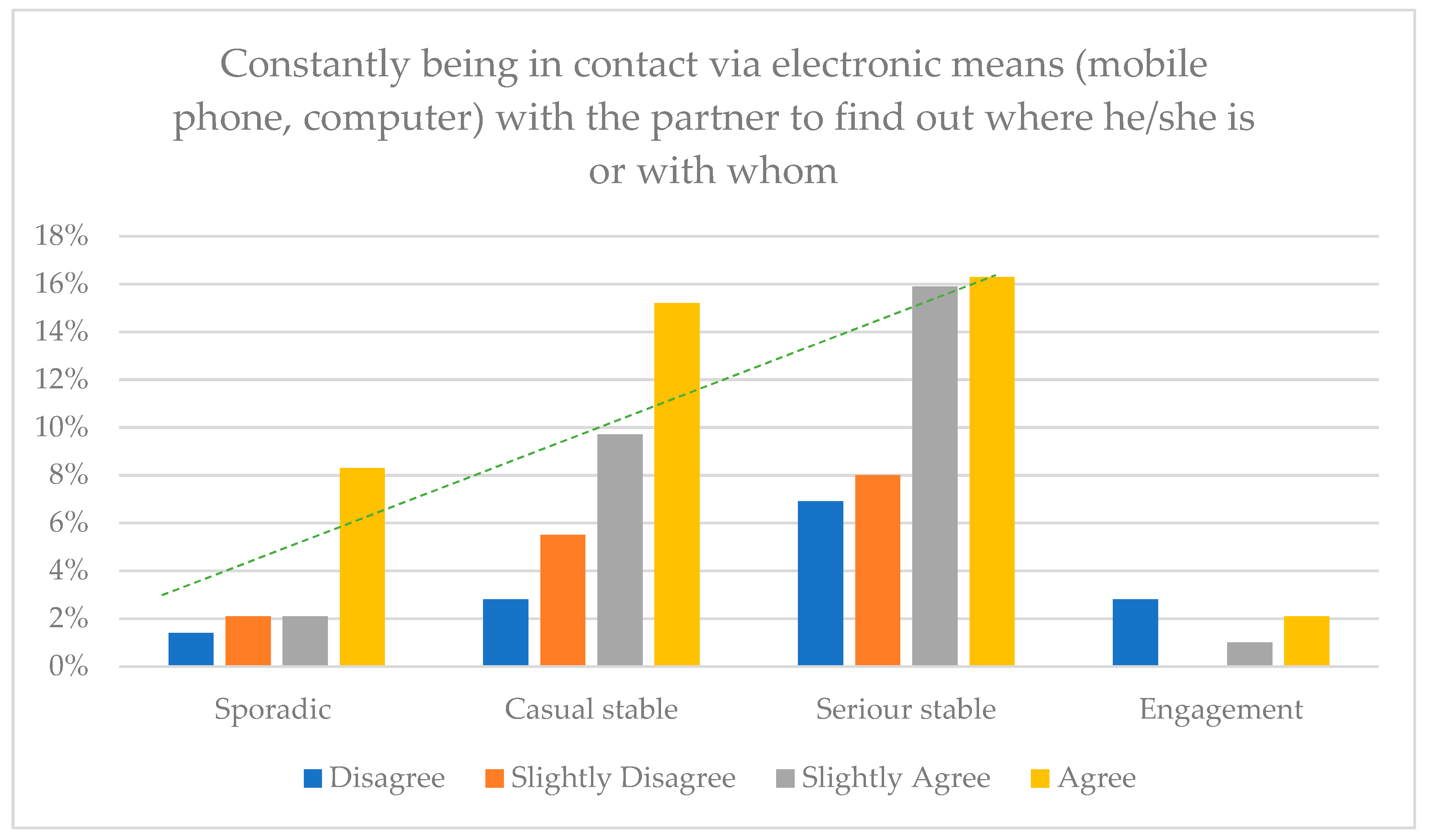 Social Sciences Free Full-Text Click Surveillance of Your Partner! Digital Violence among University Students in England