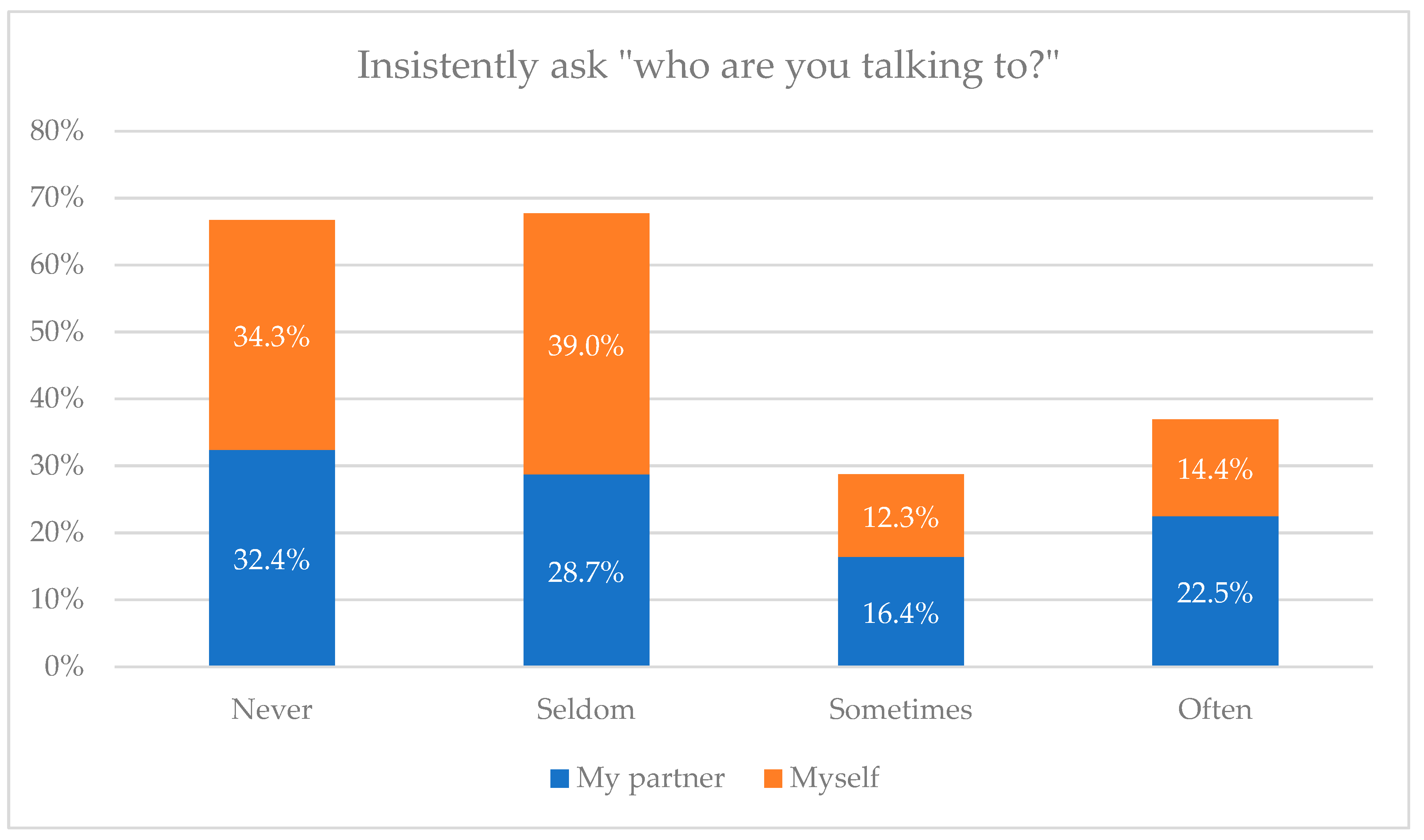 Socsci 12 00203 g002 Socsci 12 00203 g002