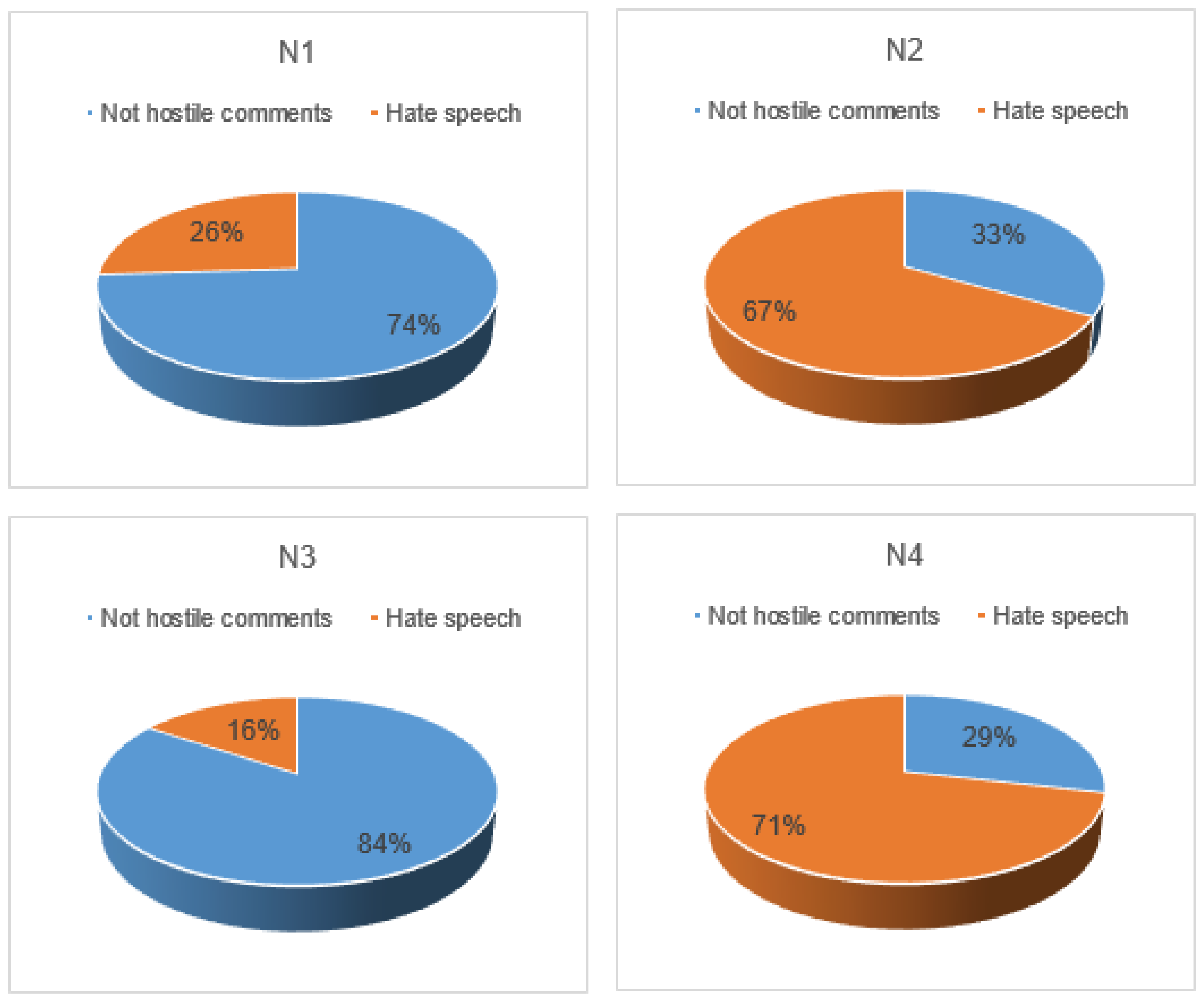 Socsci 12 00206 g002 Socsci 12 00206 g002
