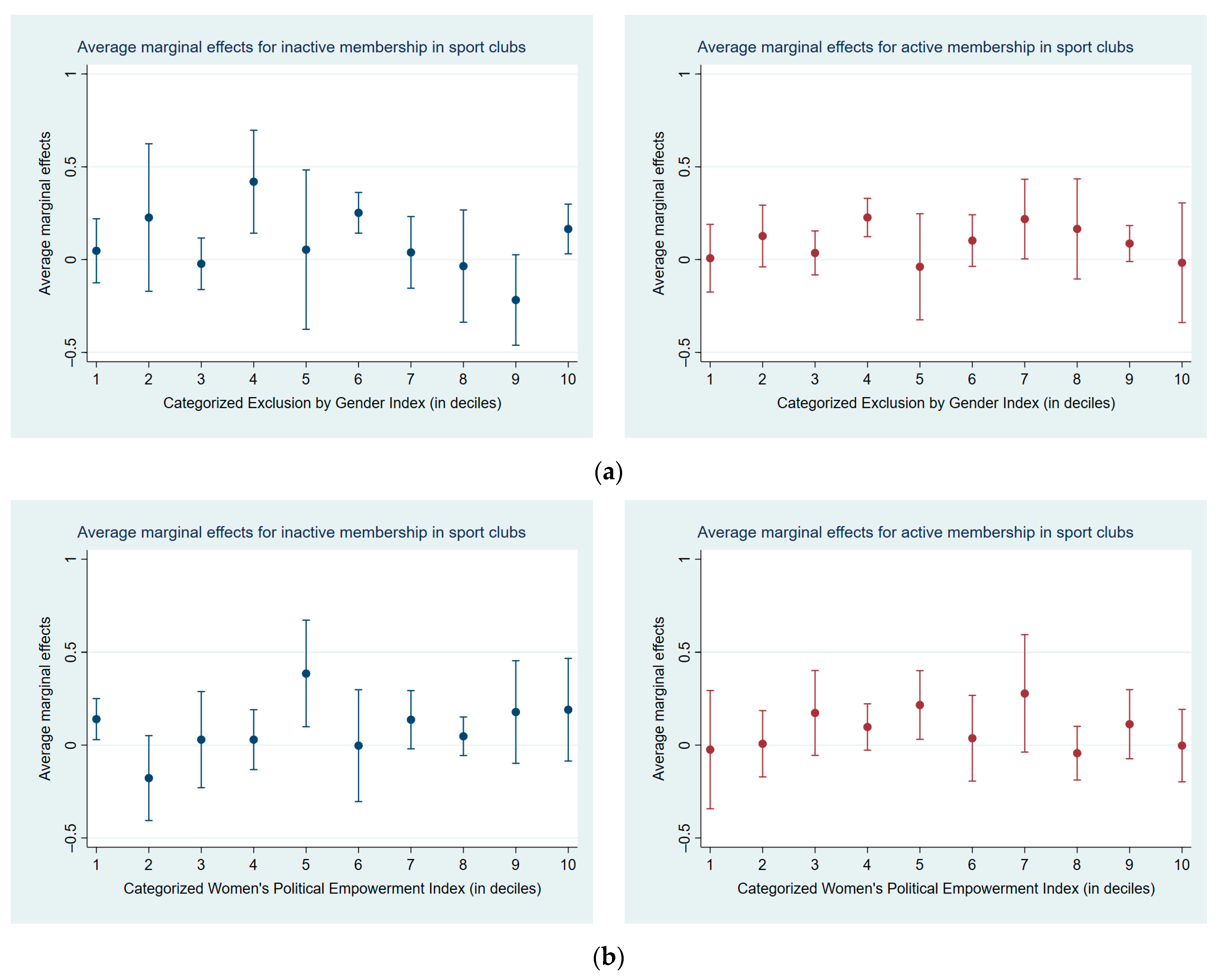 Socsci 12 00207 g005